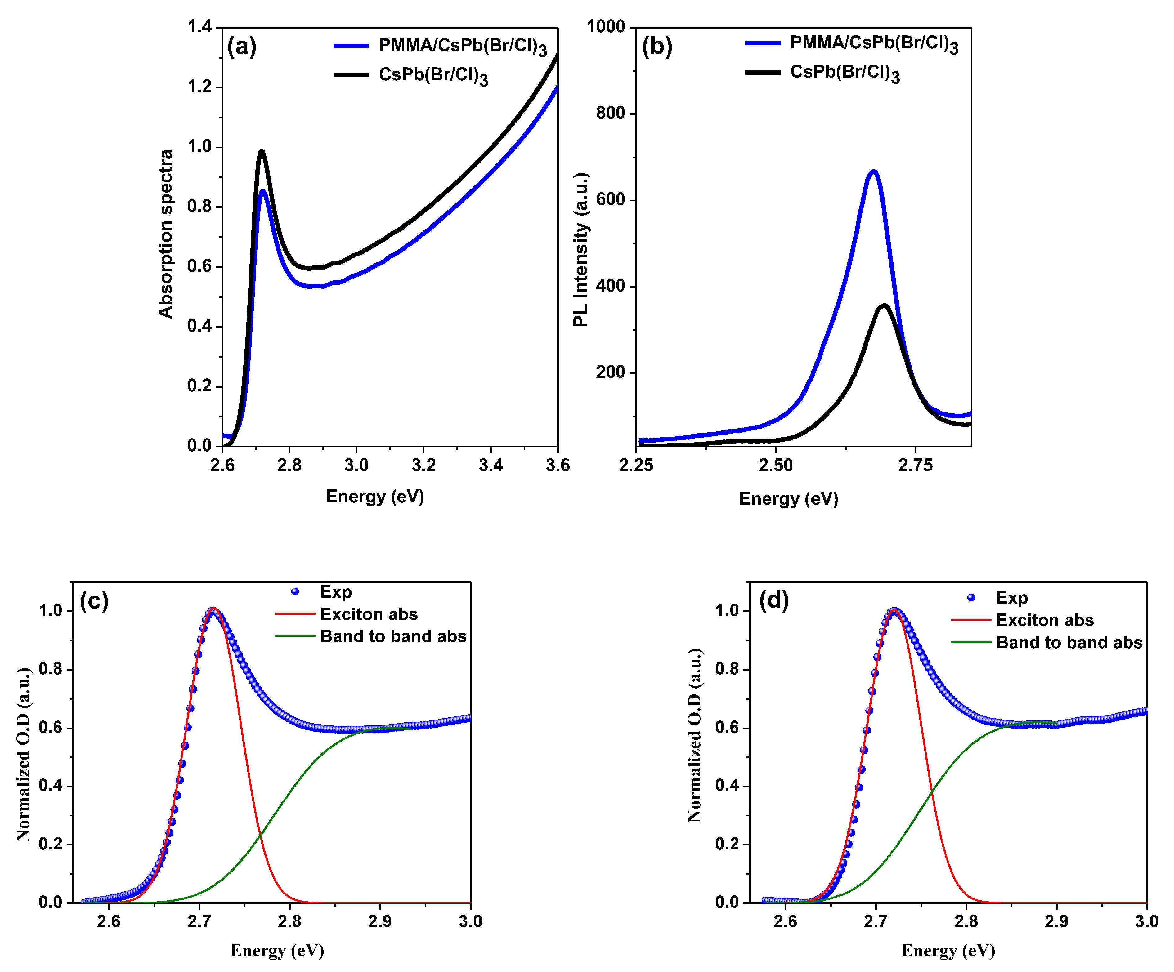 Polymers 15 01978 g002