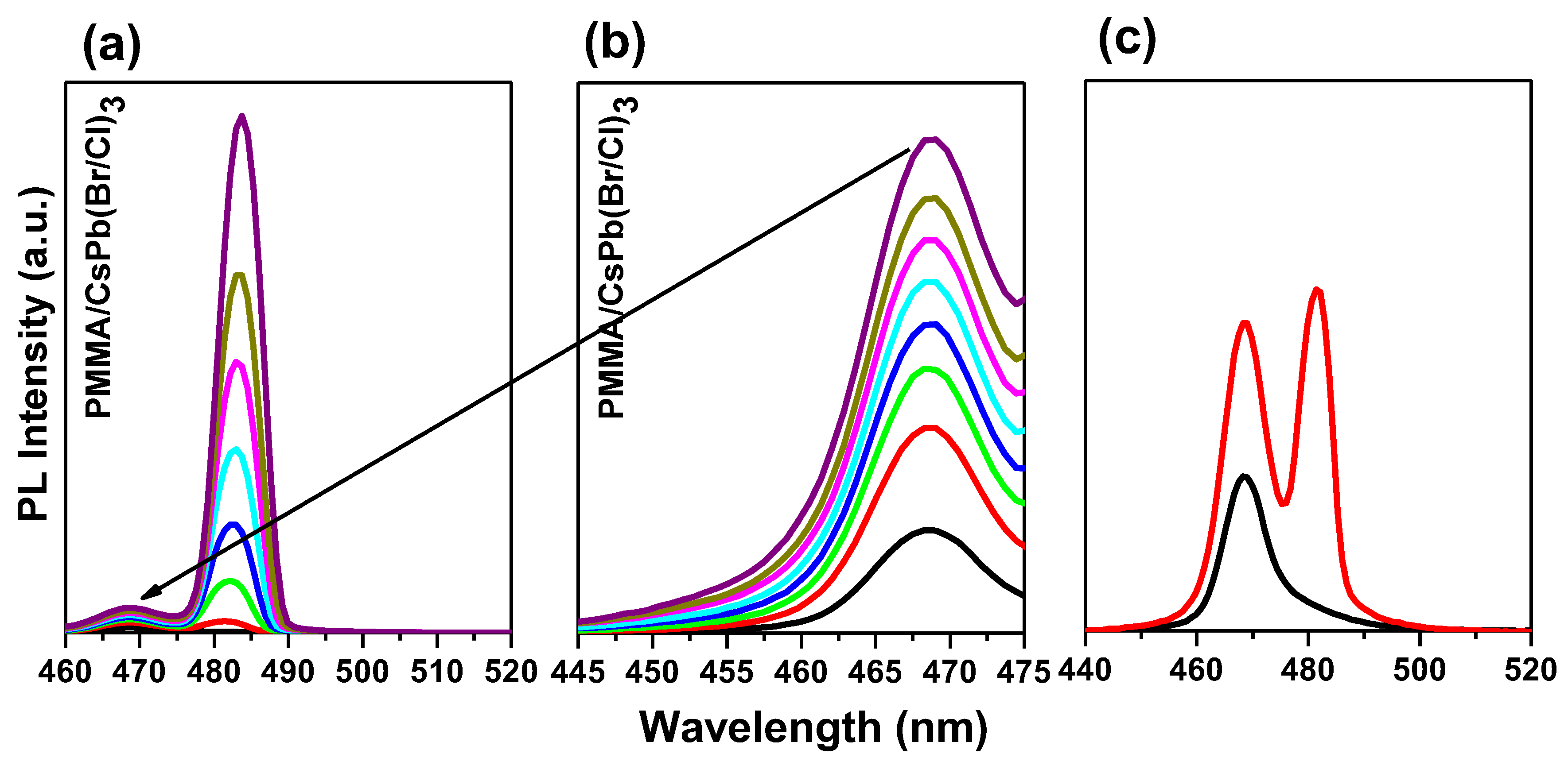 Polymers 15 01978 g006