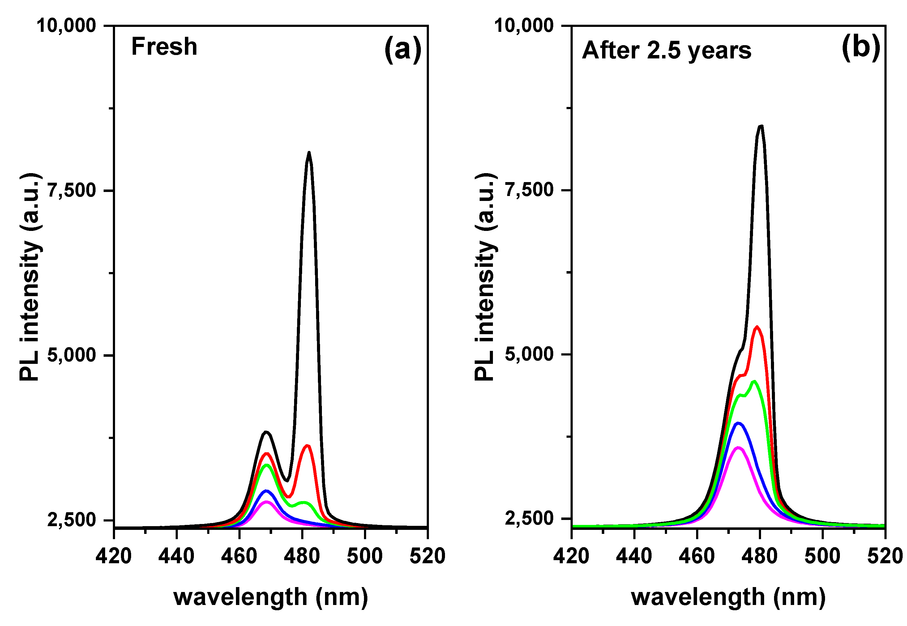 Polymers 15 01978 g011