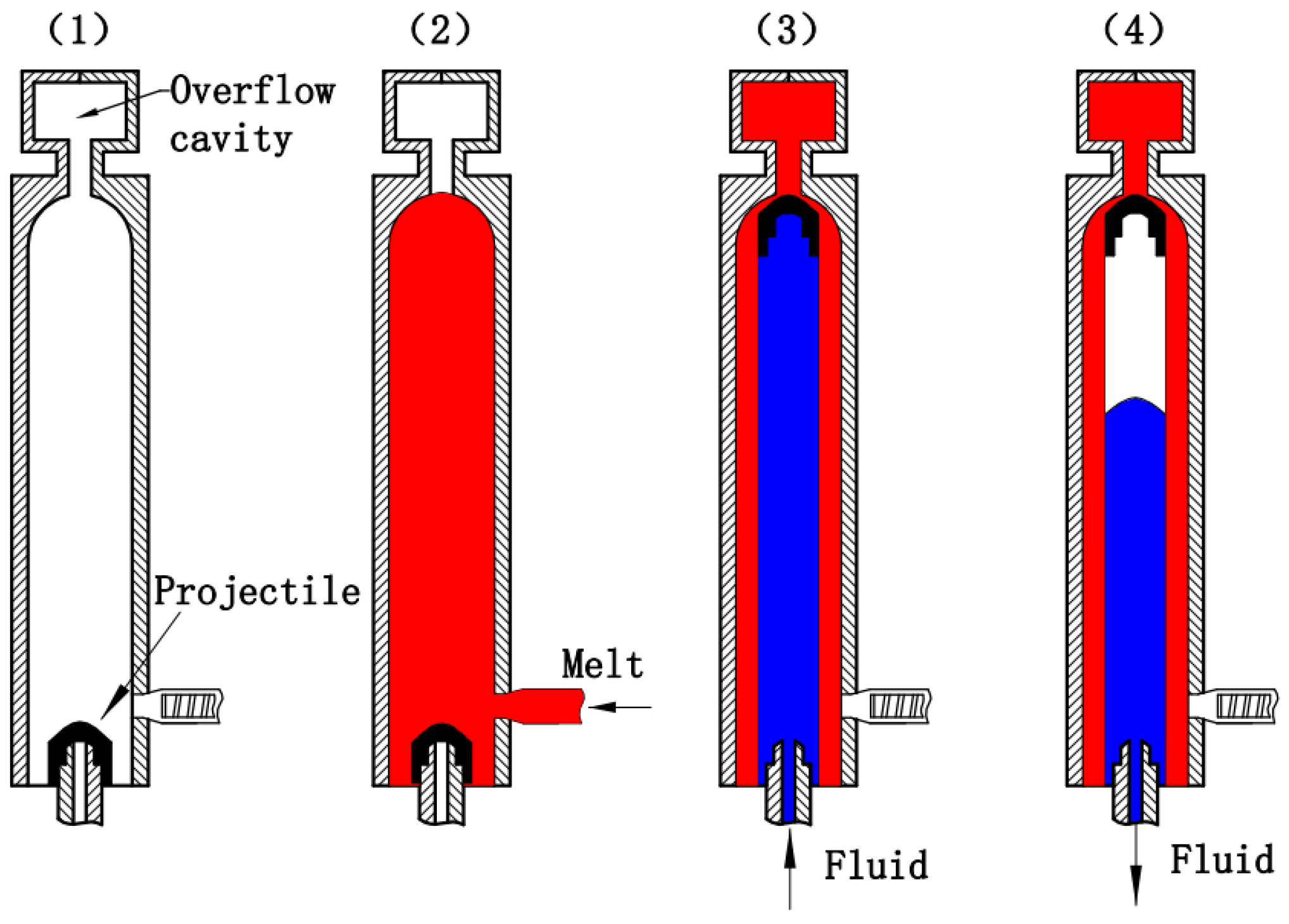 Polymers 15 01985 g001 Polymers 15 01985 g001
