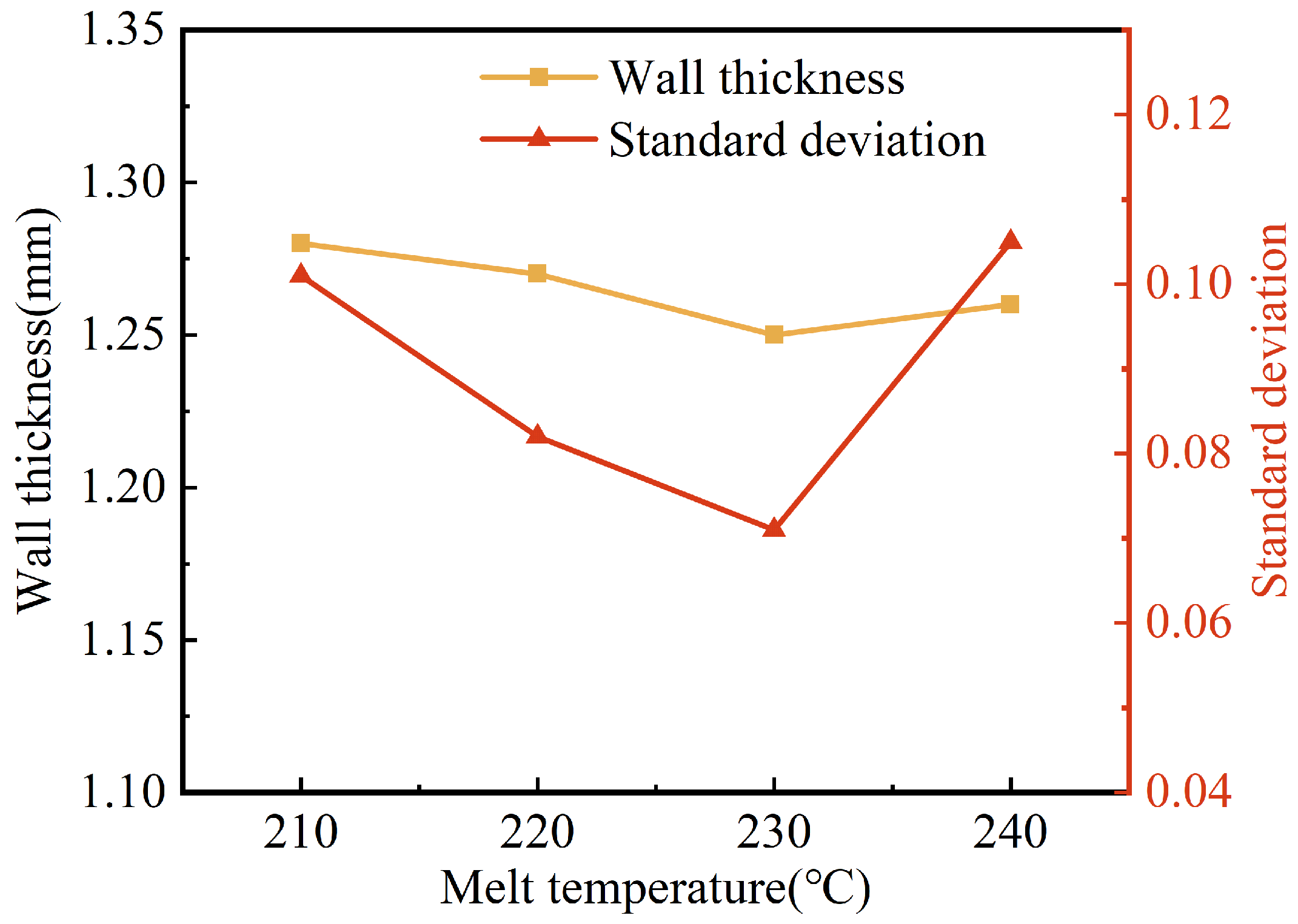 Polymers 15 01985 g007 Polymers 15 01985 g007