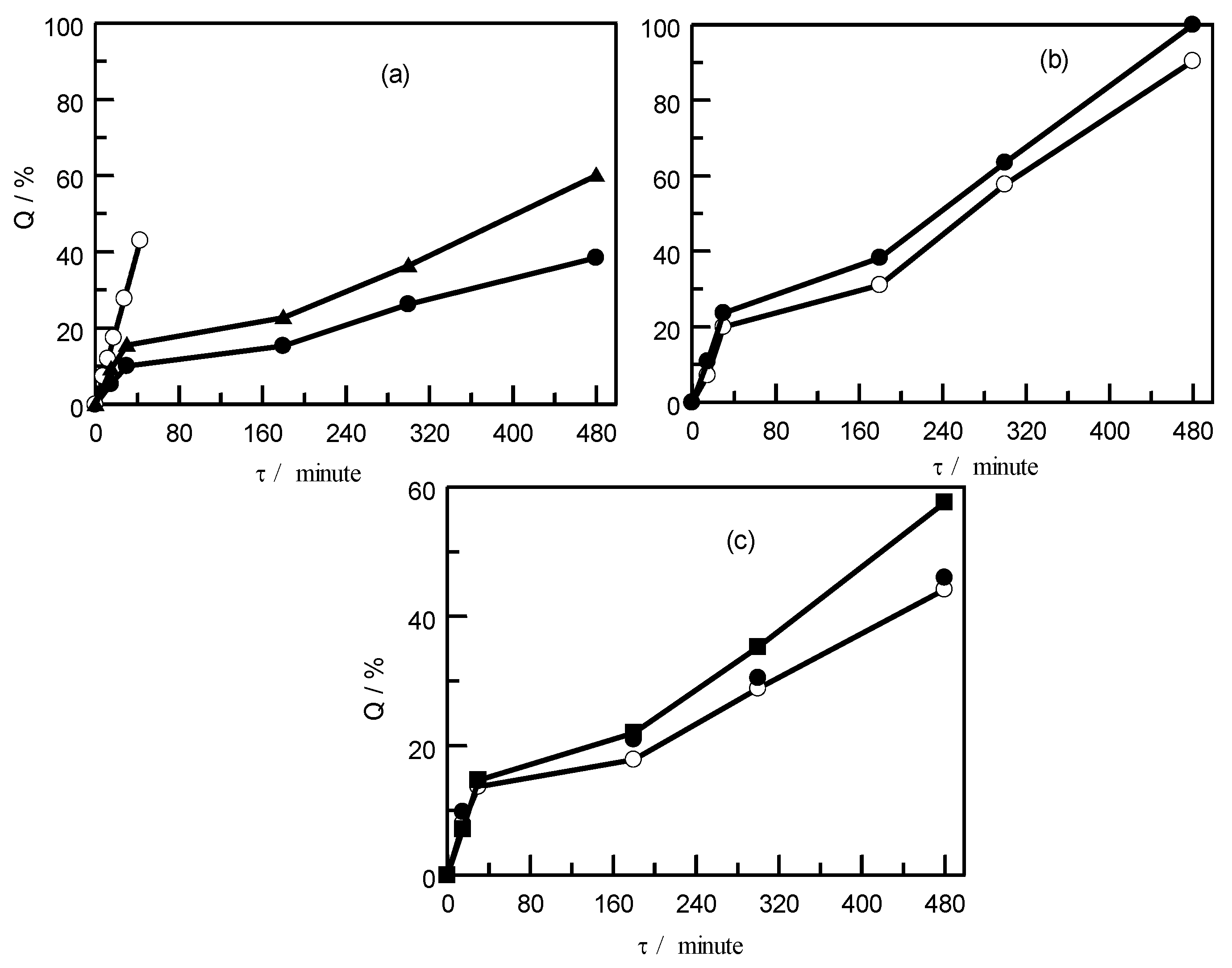 Polymers 15 01986 g003 Polymers 15 01986 g003