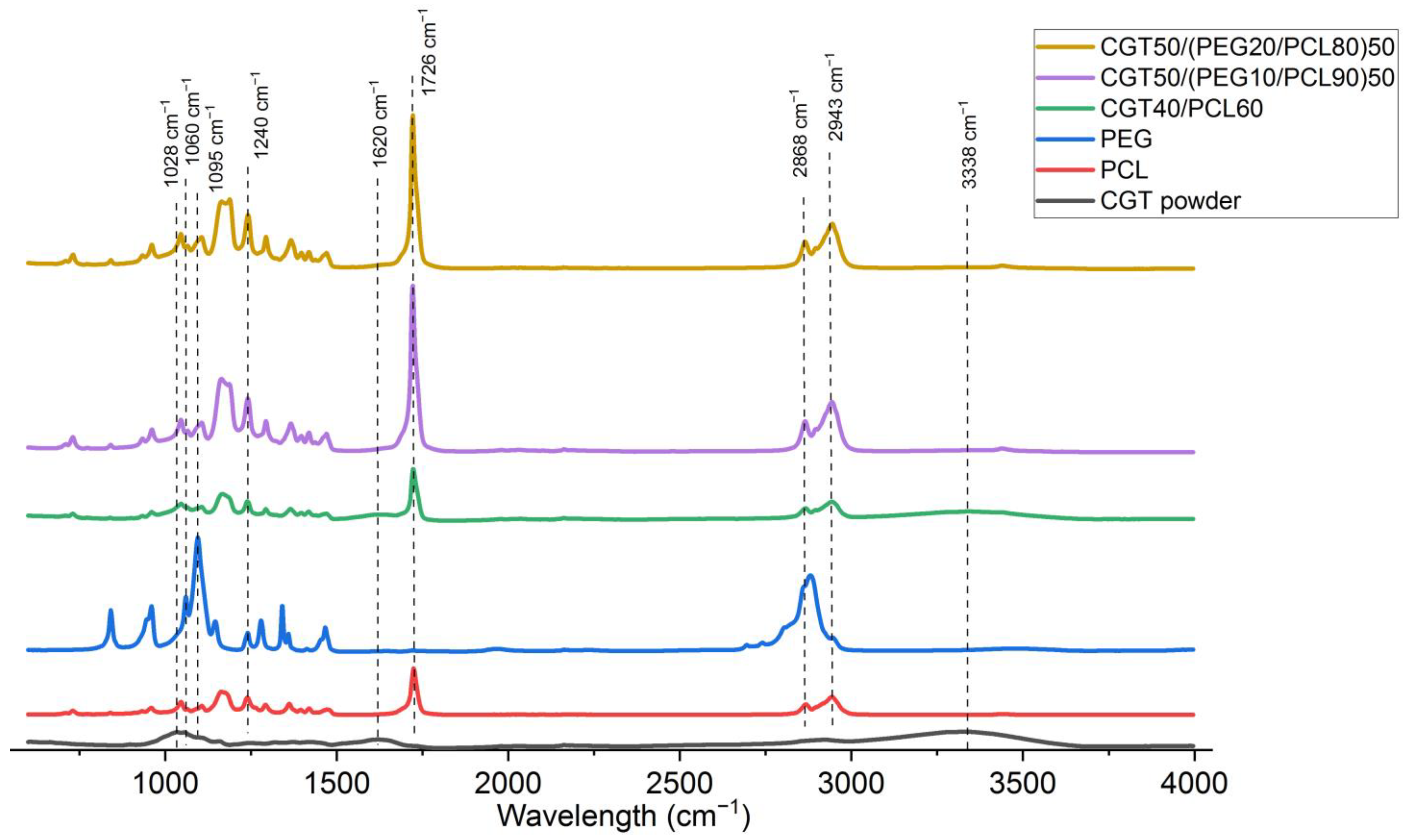 Polymers 15 01992 g004 Polymers 15 01992 g004