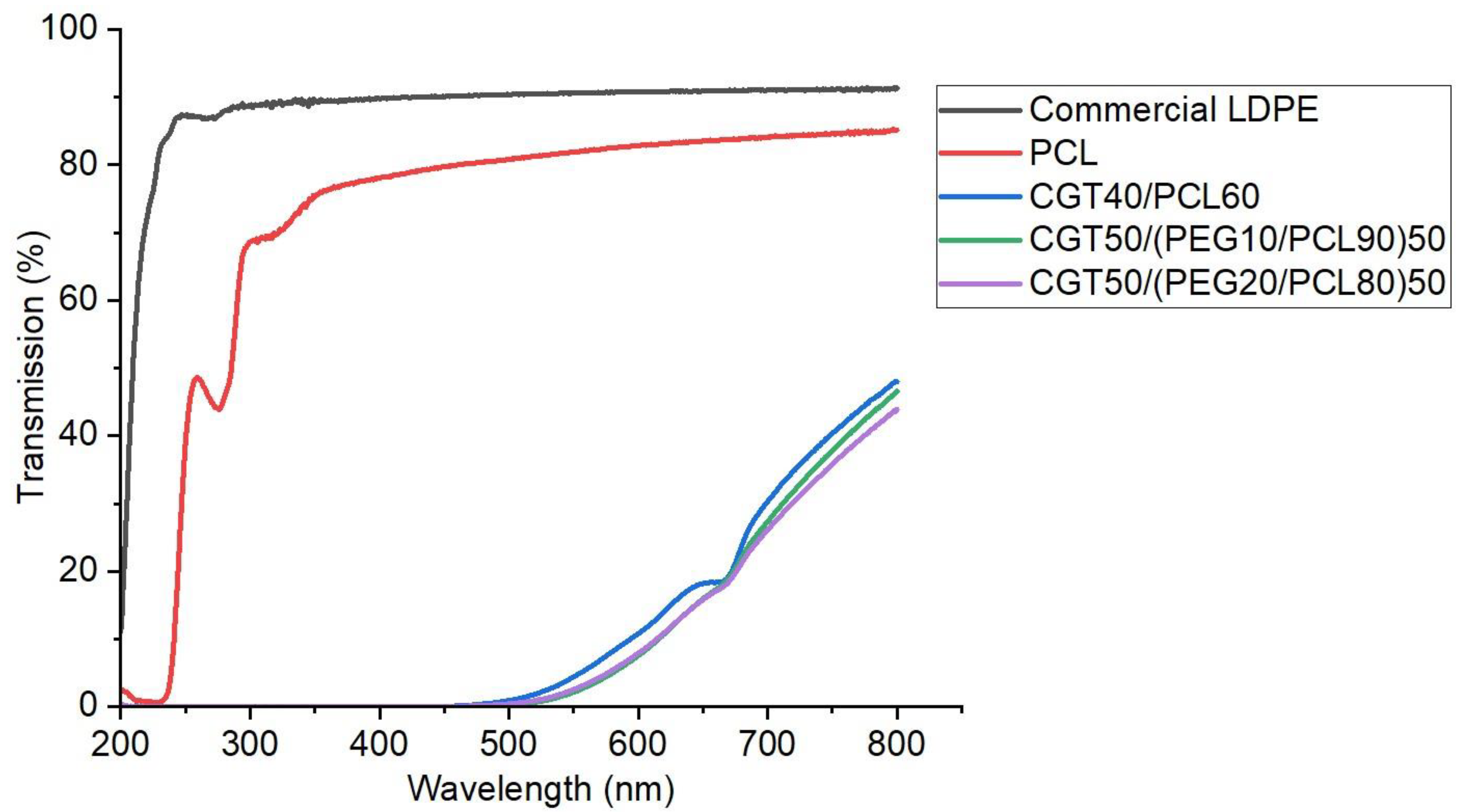 Polymers 15 01992 g005 Polymers 15 01992 g005