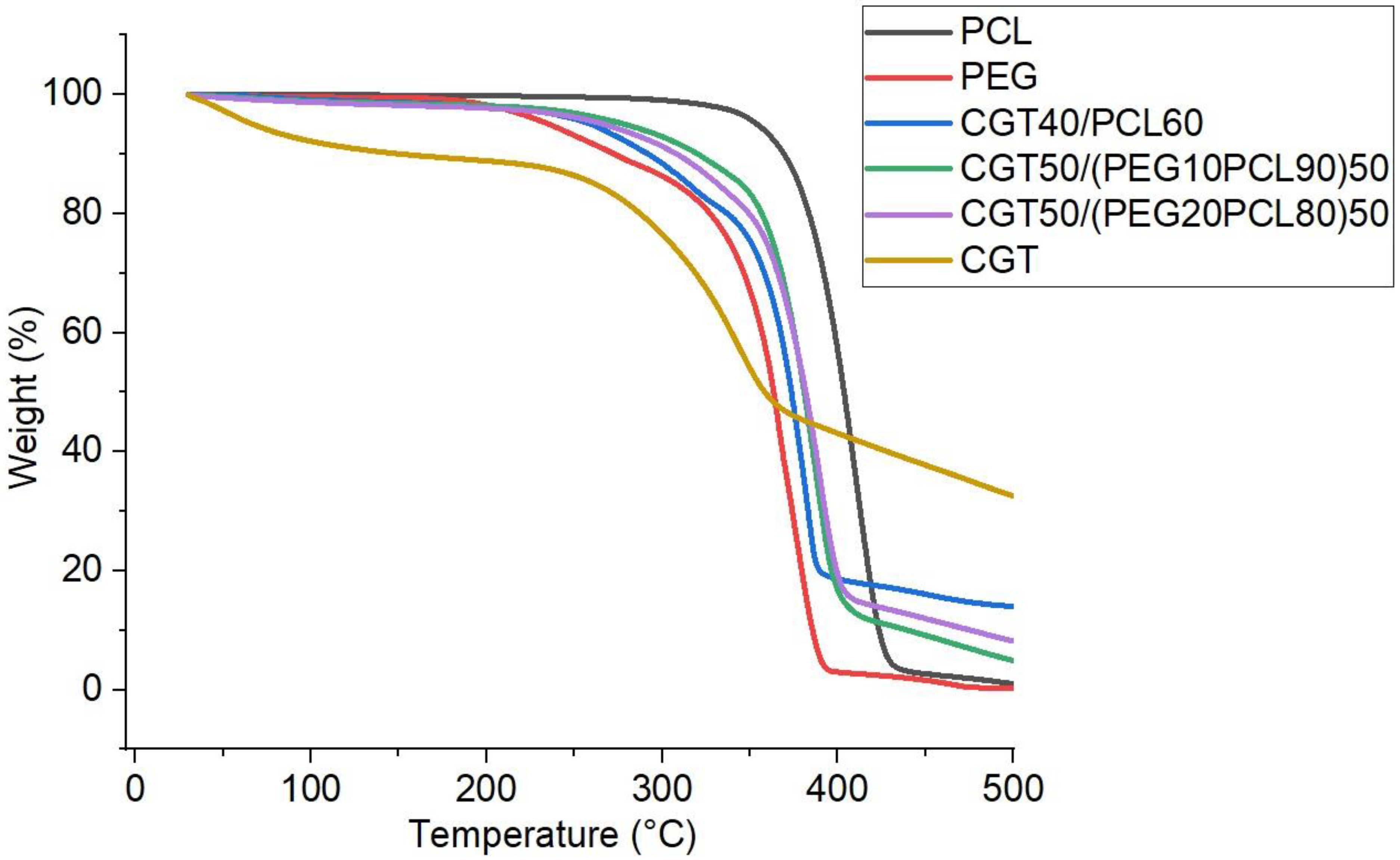 Polymers 15 01992 g006 Polymers 15 01992 g006