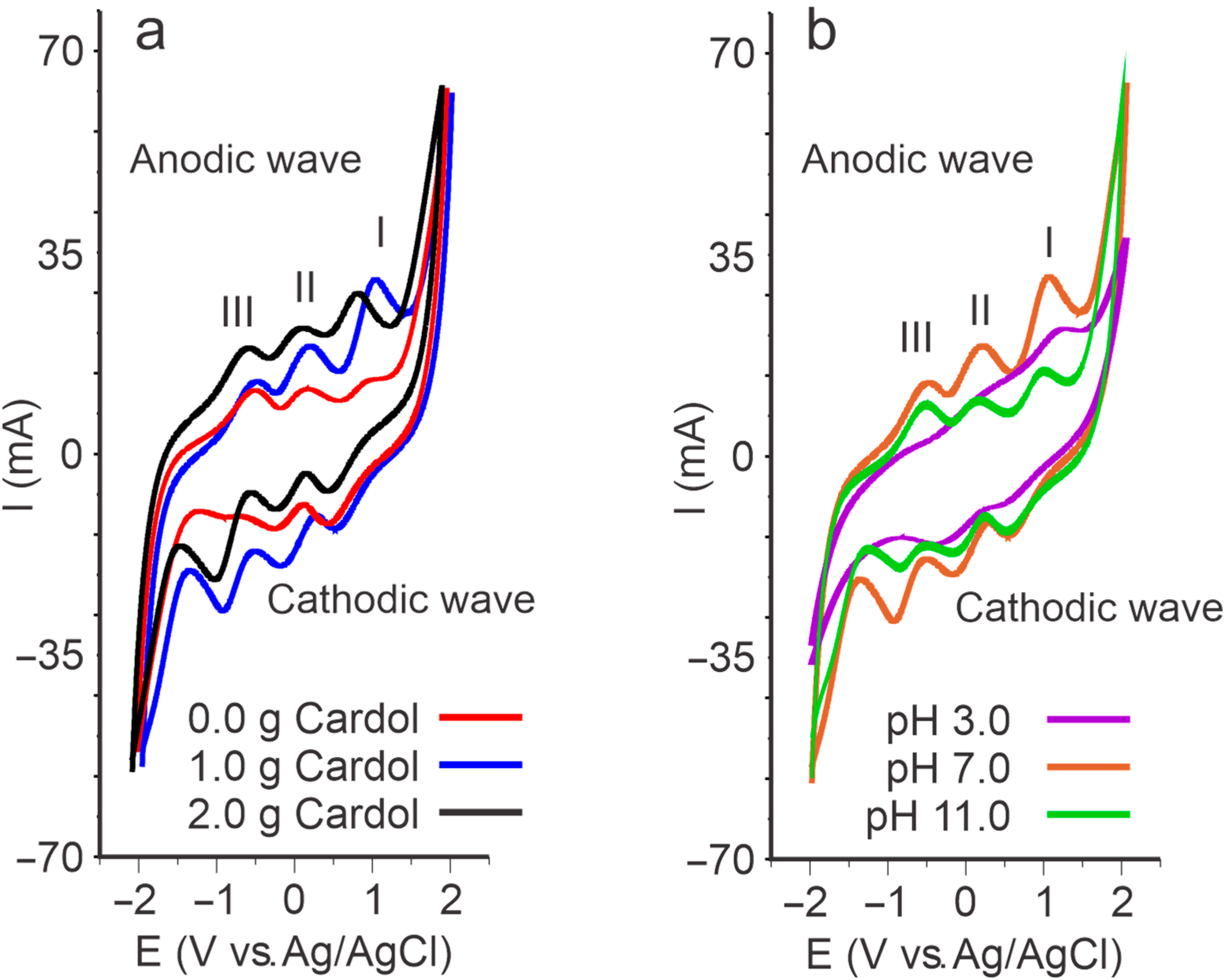 Polymers 15 01994 g001