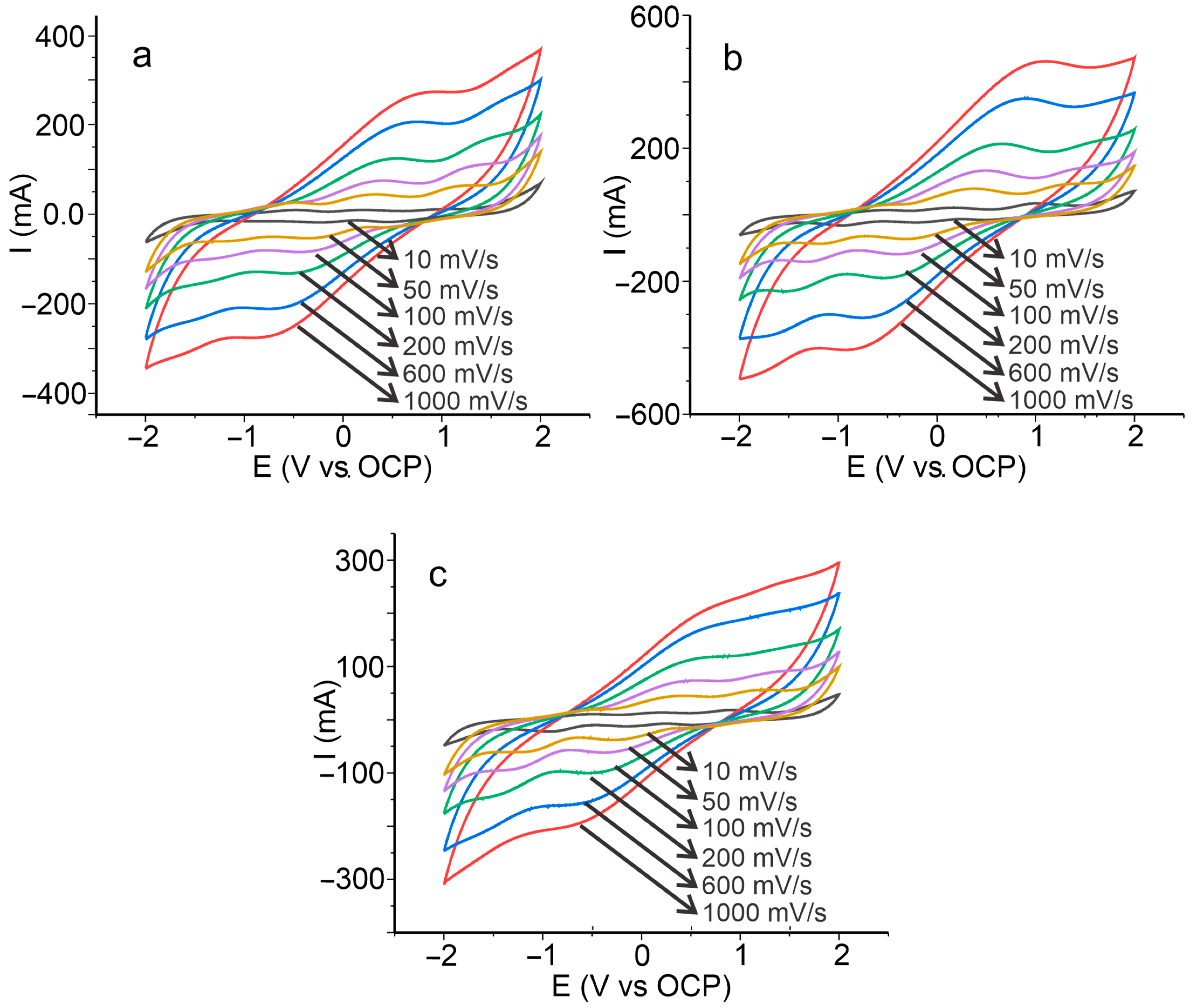 Polymers 15 01994 g002