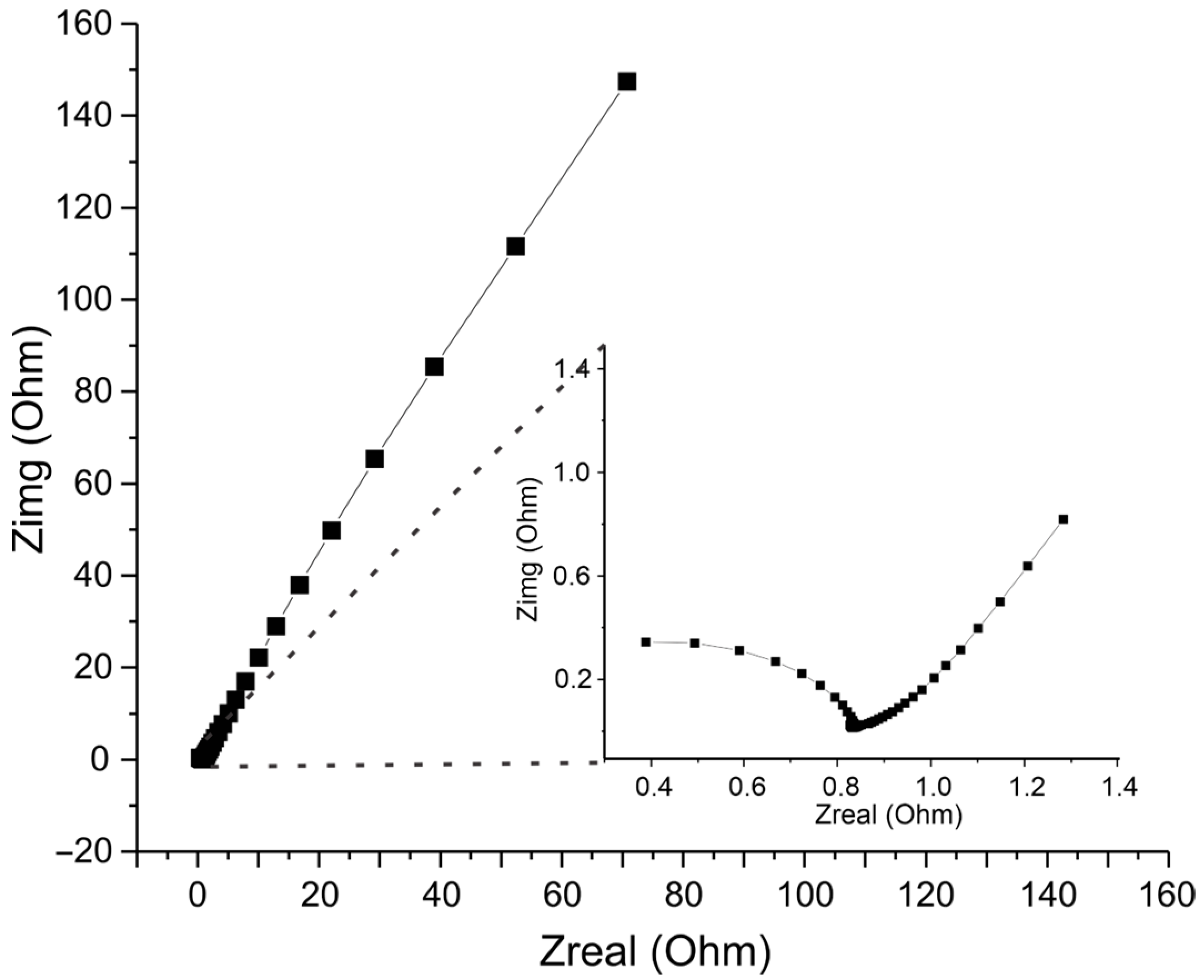 Polymers 15 01994 g004