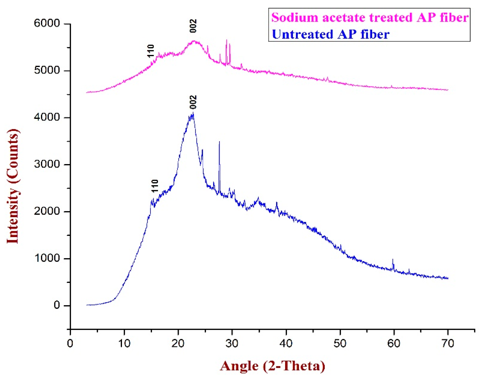 Polymers 15 01996 g002