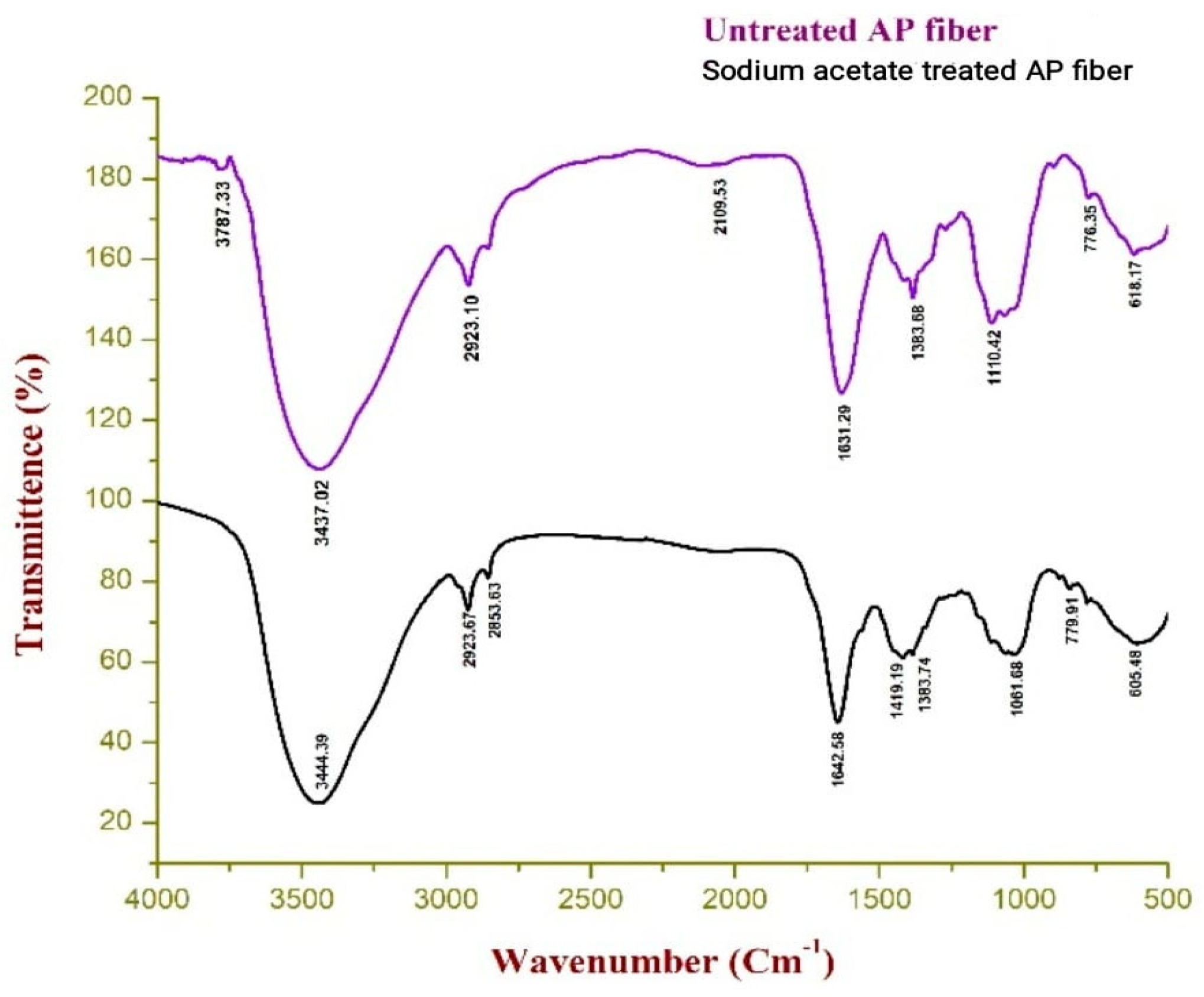 Polymers 15 01996 g003