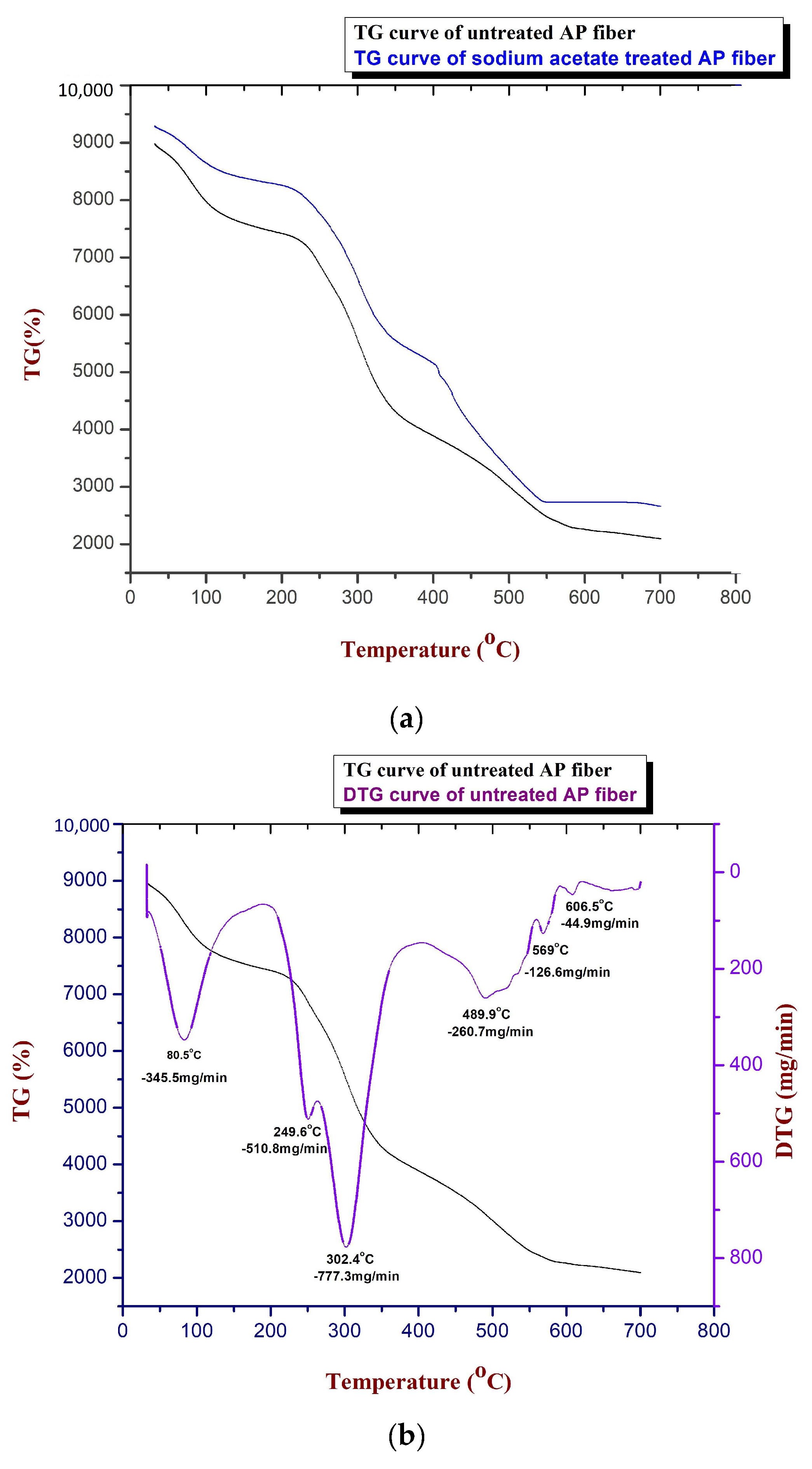 Polymers 15 01996 g006a