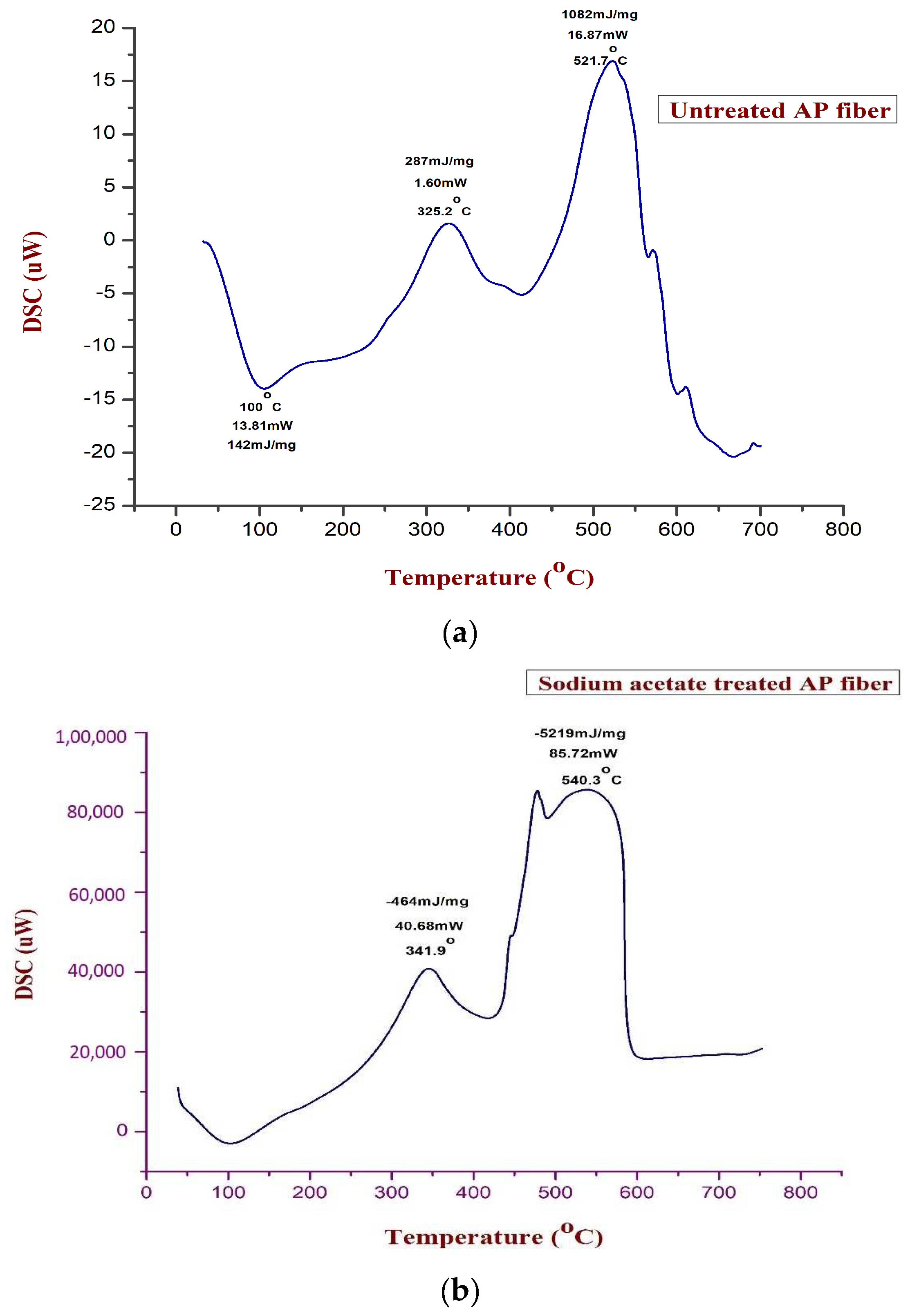Polymers 15 01996 g007