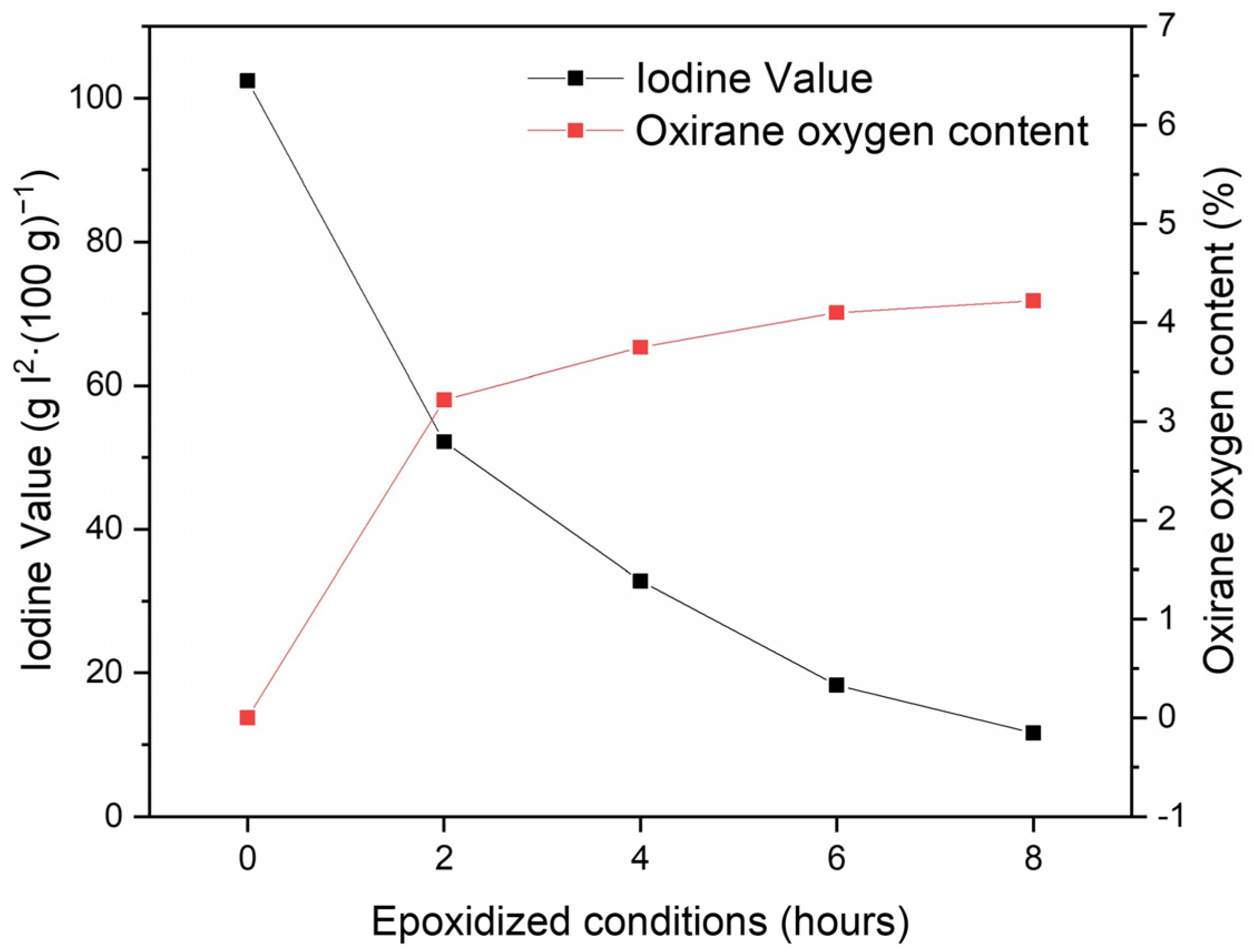 Polymers 15 01997 g003