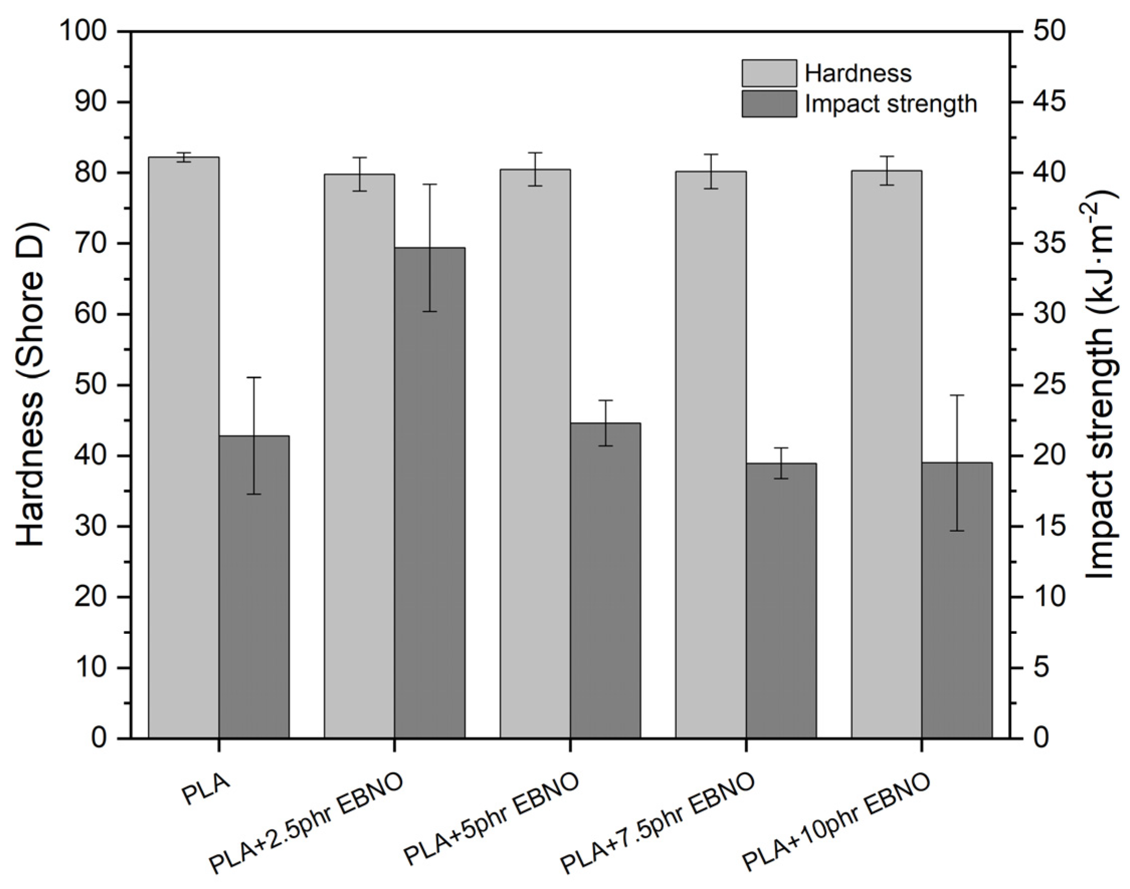 Polymers 15 01997 g005