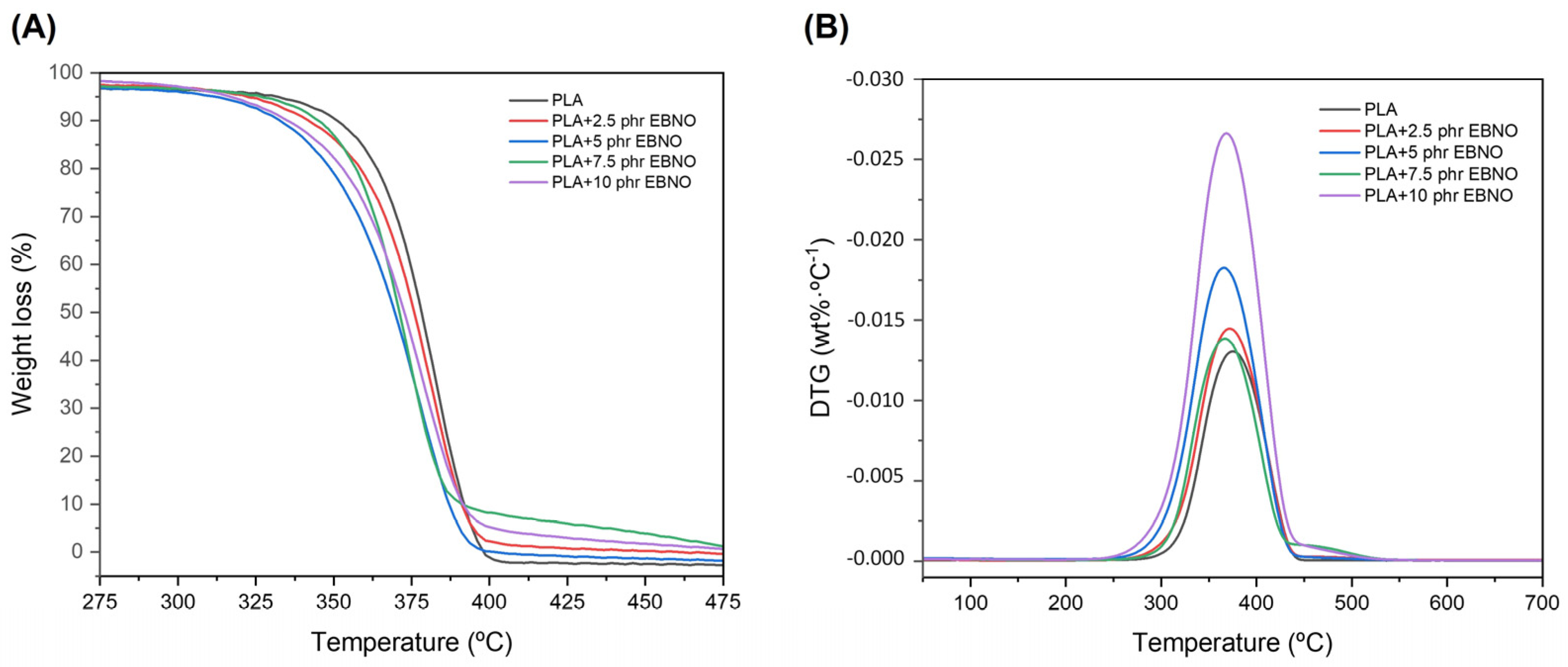 Polymers 15 01997 g006
