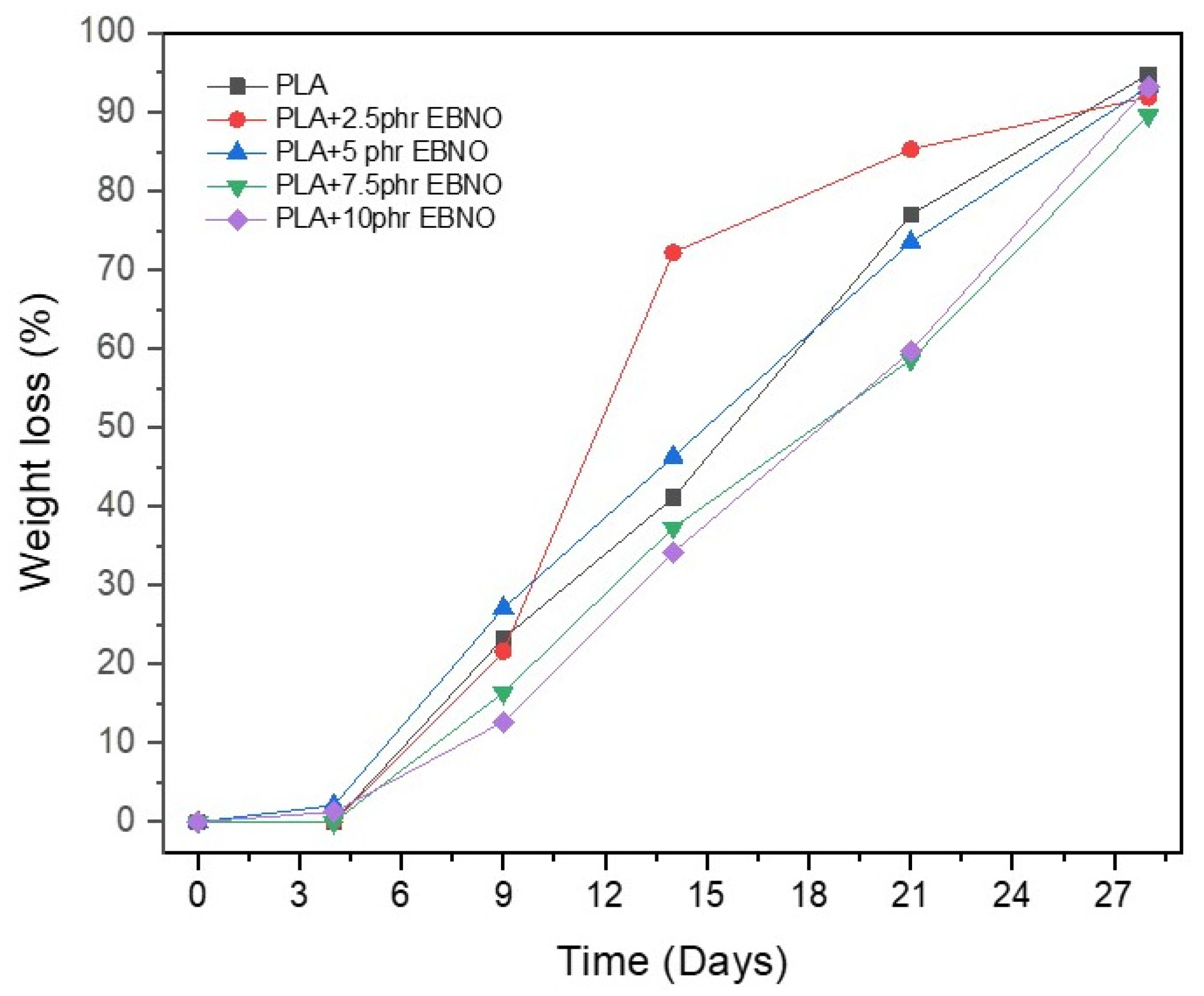 Polymers 15 01997 g011