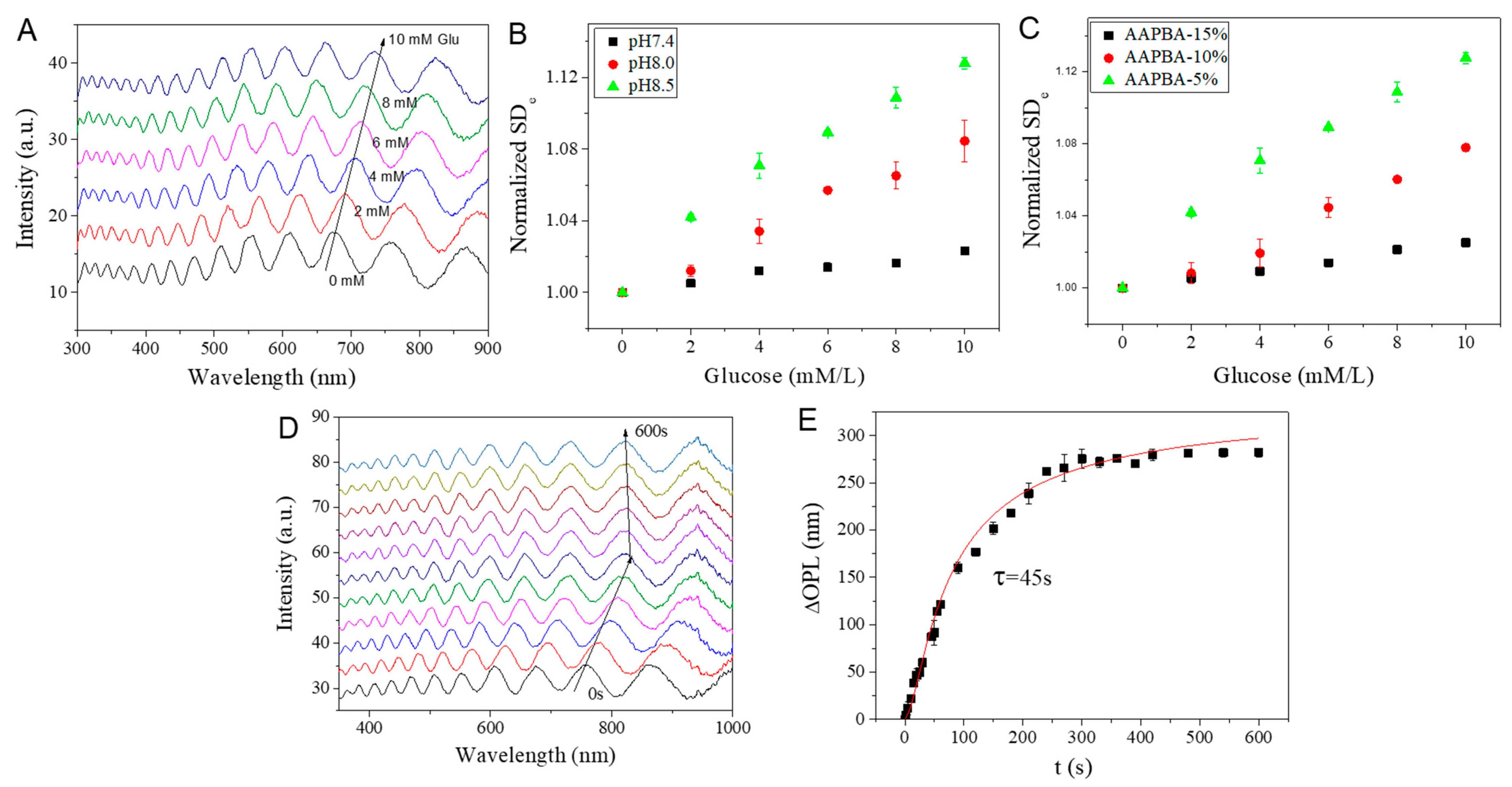 Polymers 15 01998 g005