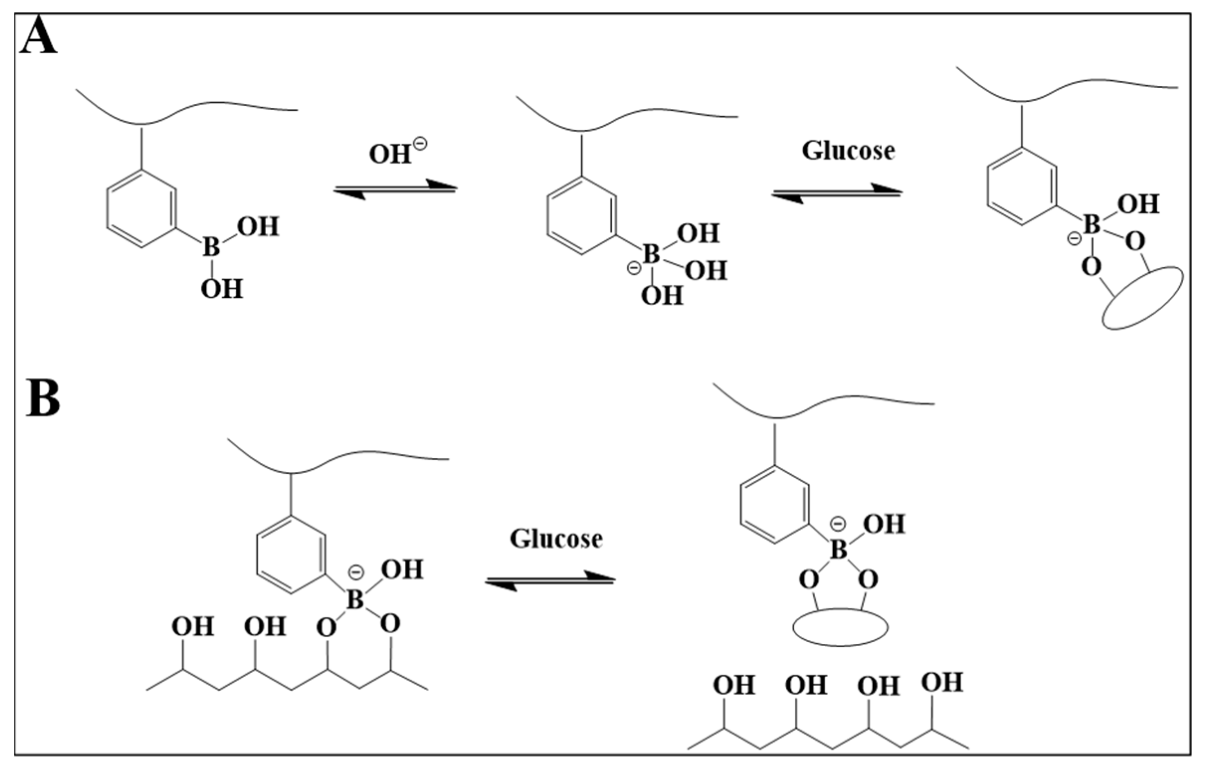 Polymers 15 01998 sch002