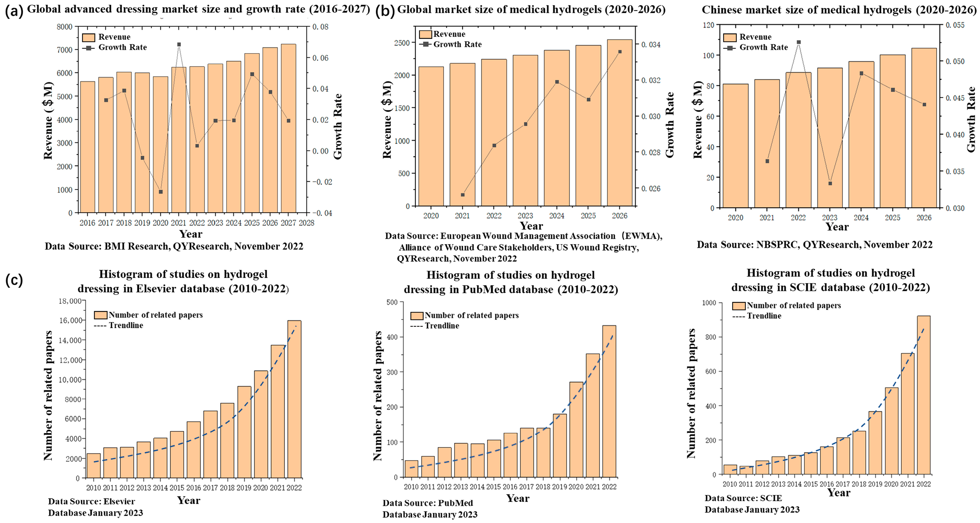Polymers 15 02000 g001