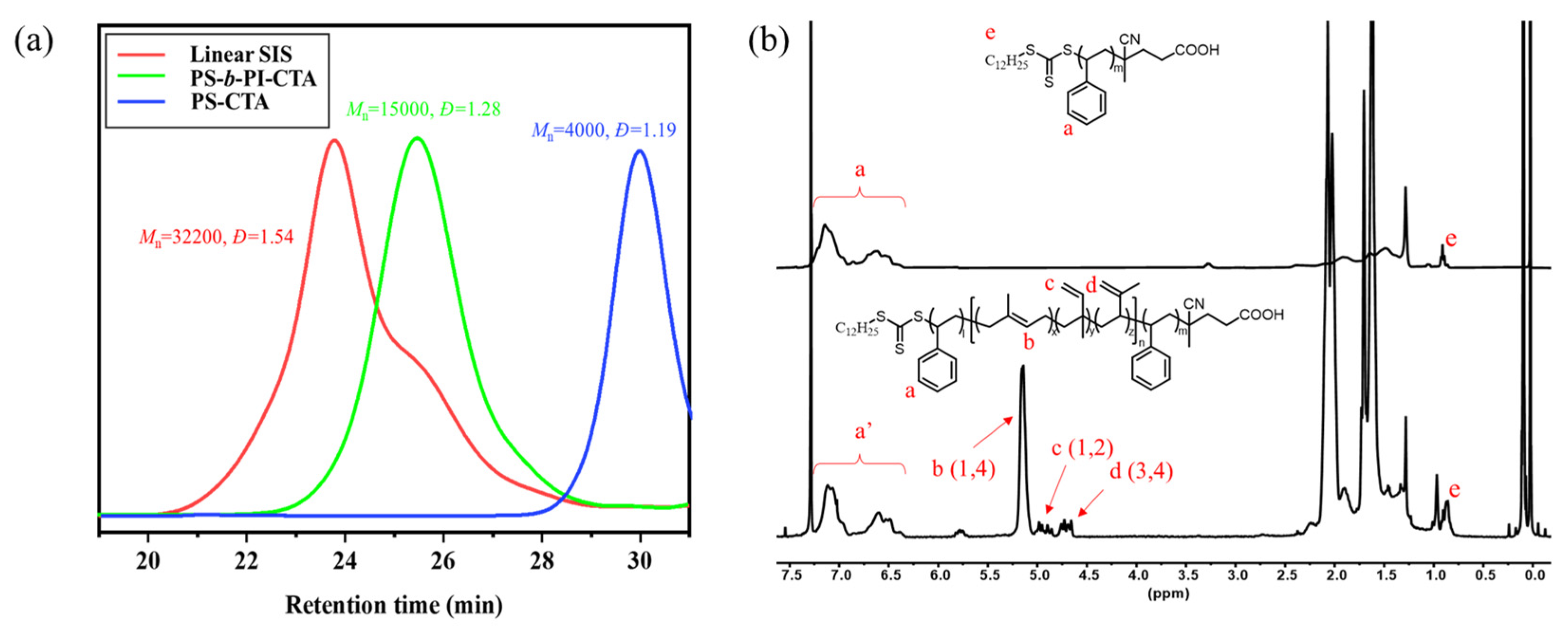 Polymers 15 02002 g002