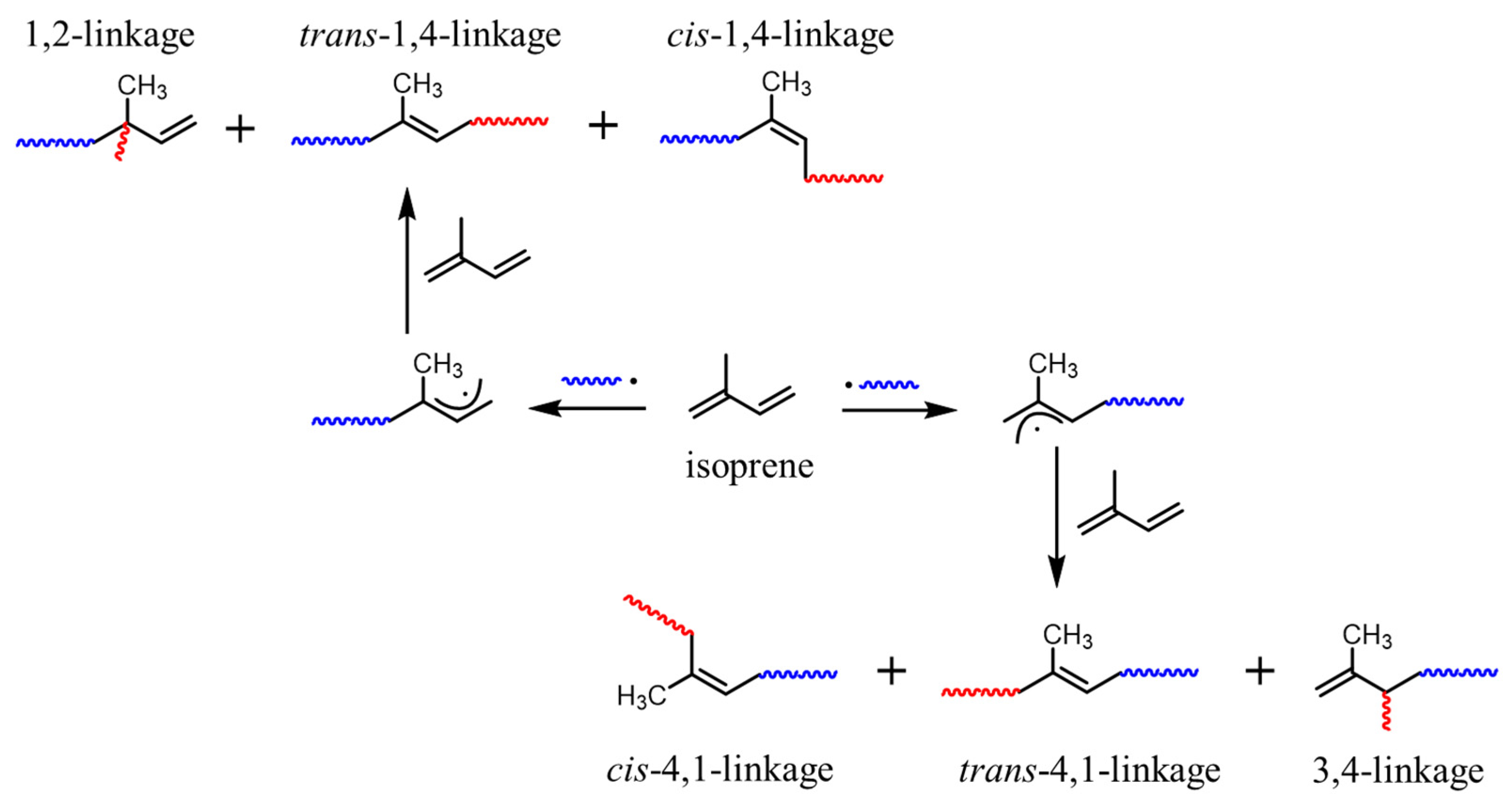 Polymers 15 02002 sch002