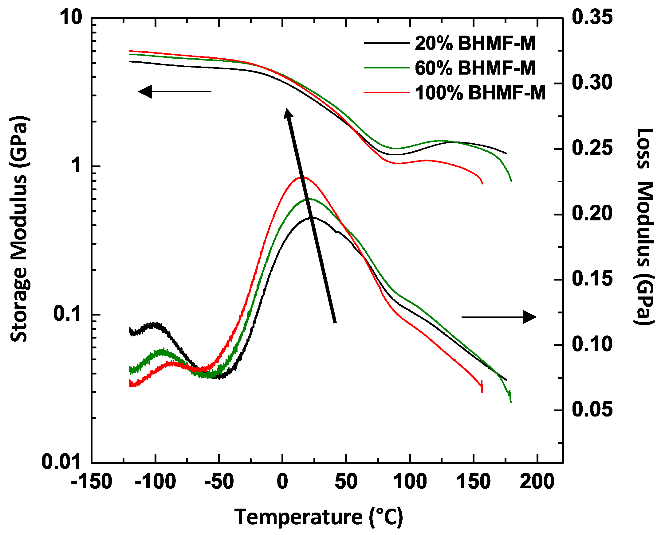 Polymers 15 02007 g007 Polymers 15 02007 g007