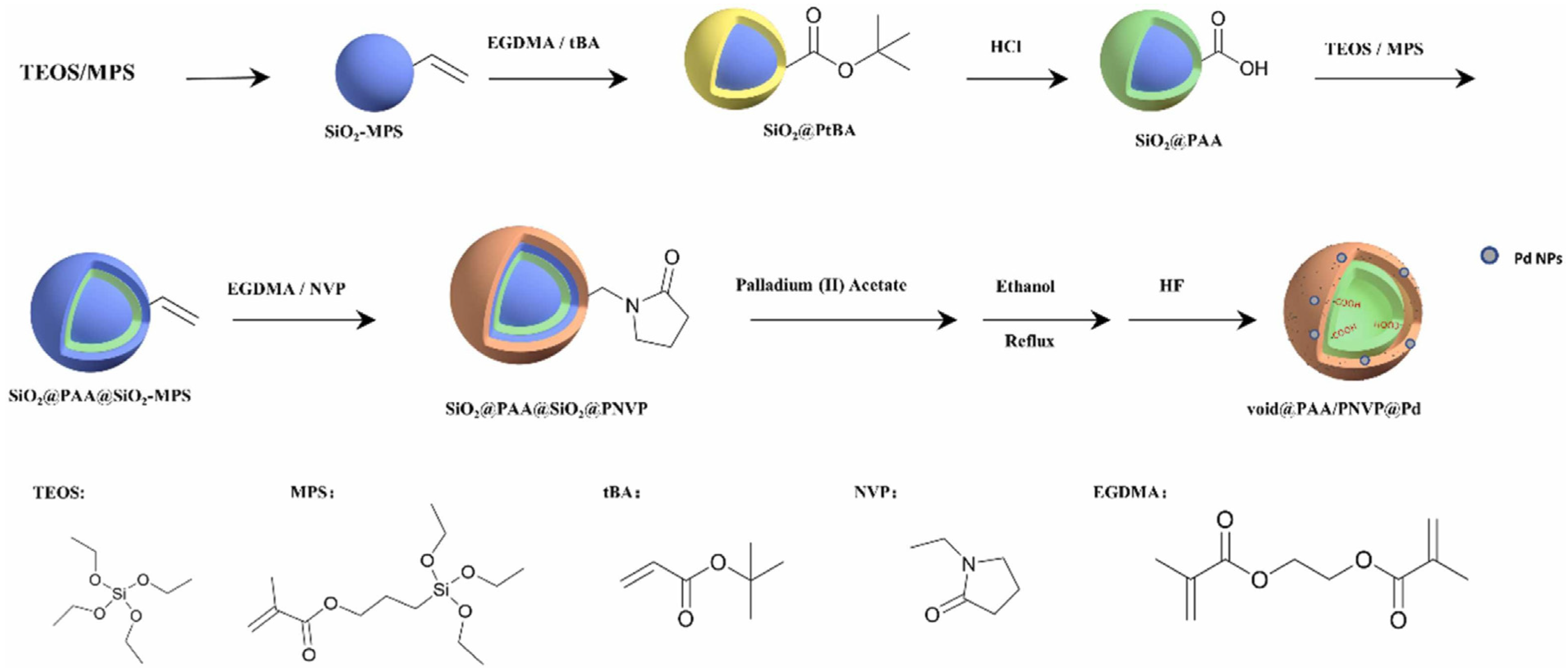 Polymers 15 02009 g001