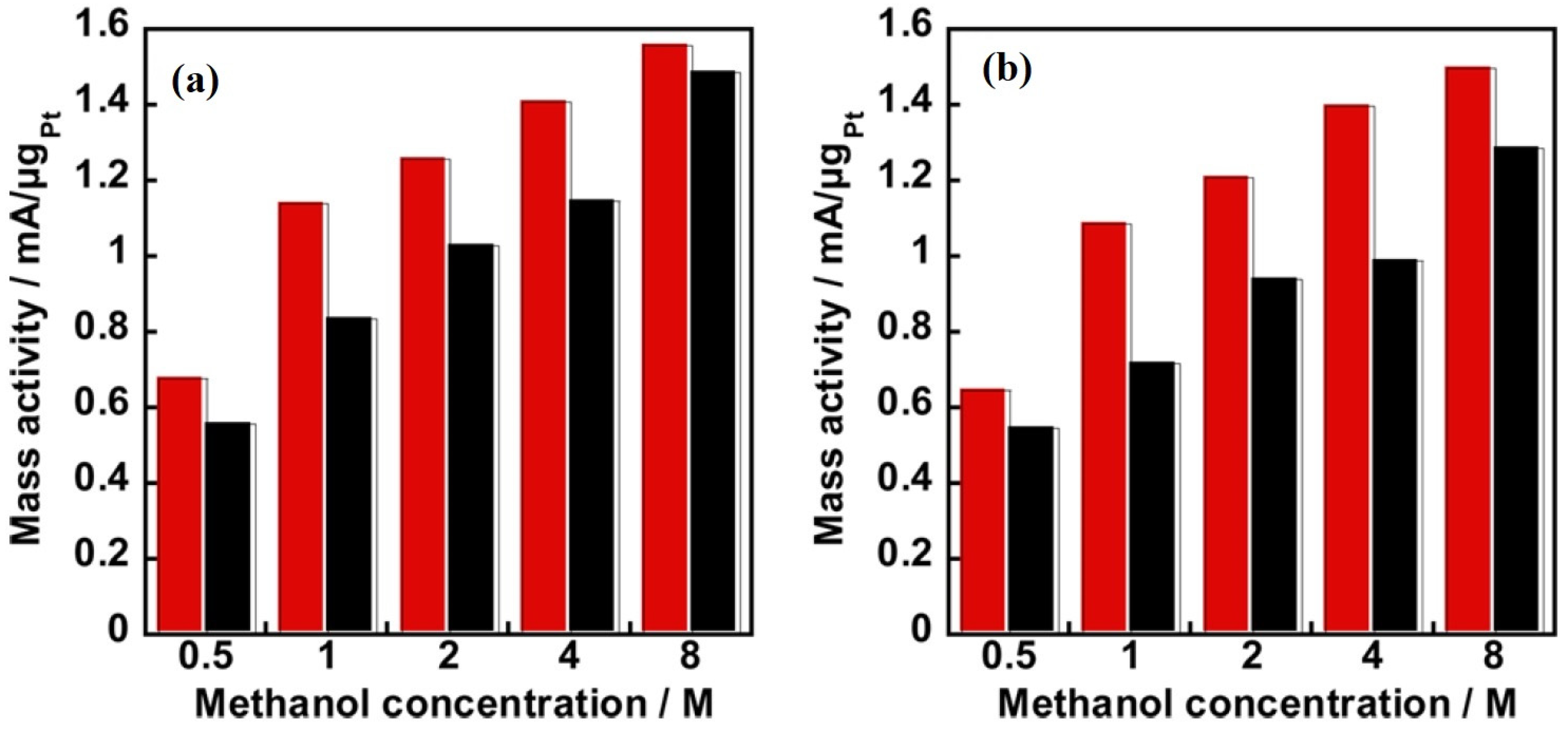 Polymers 15 02009 g004