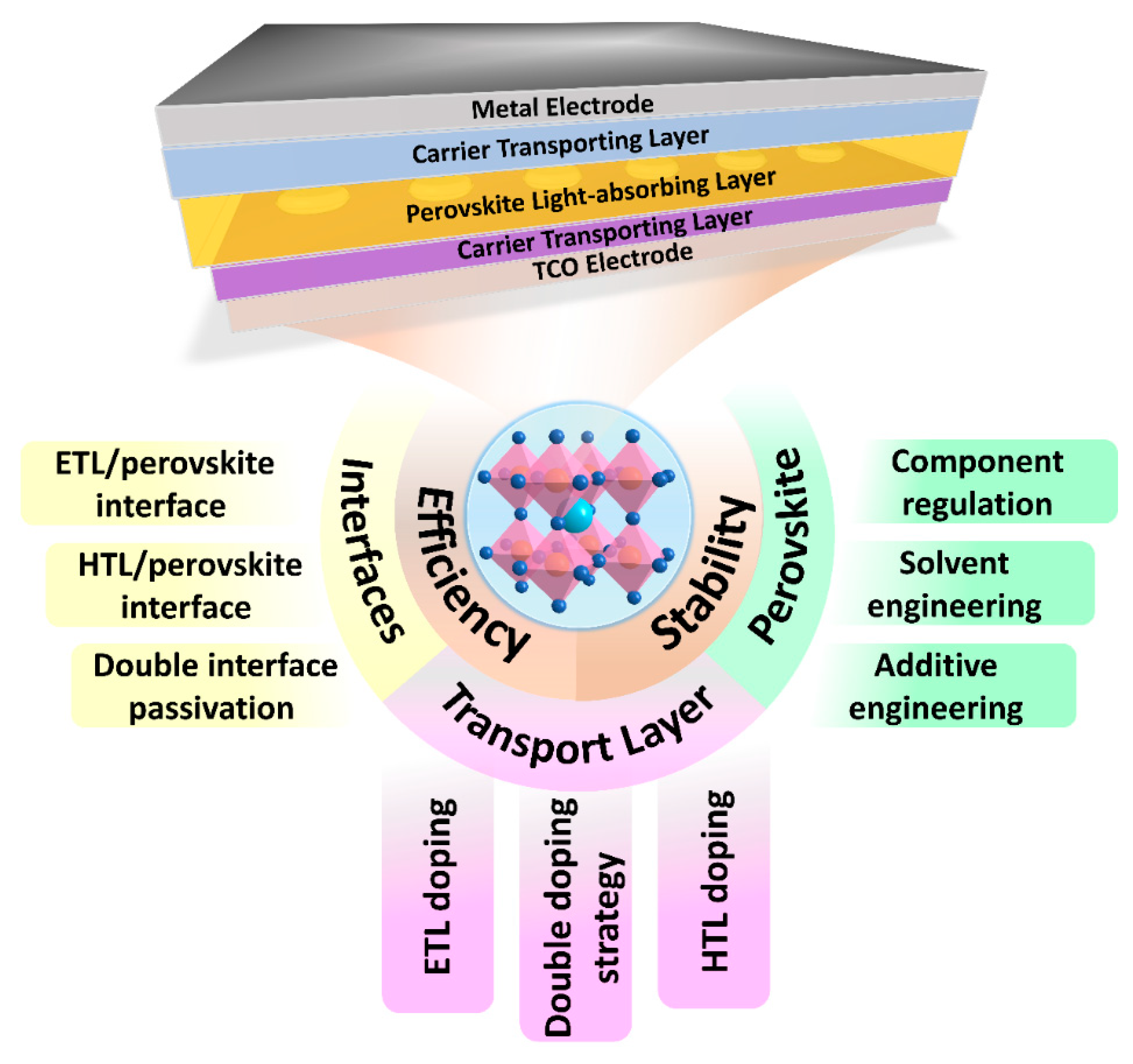Polymers 15 02010 g001