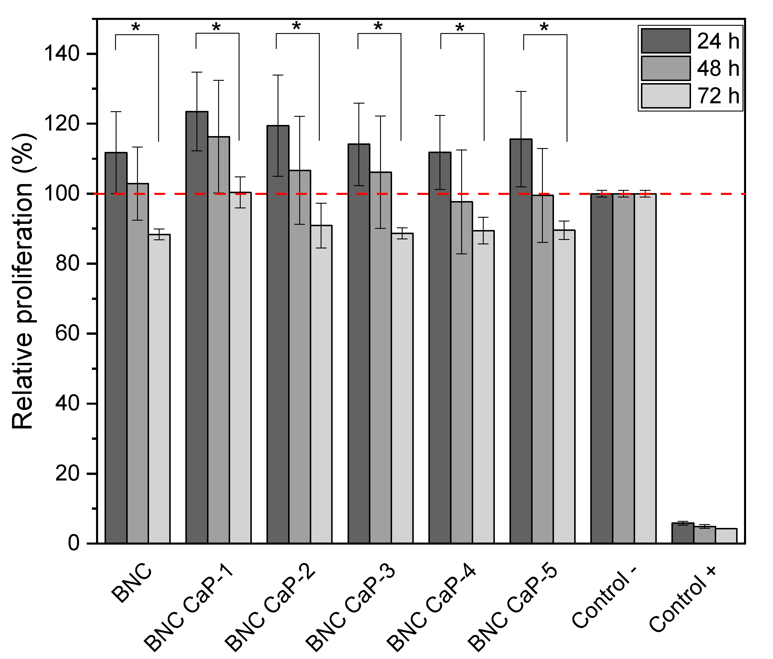 Polymers 15 02012 g007