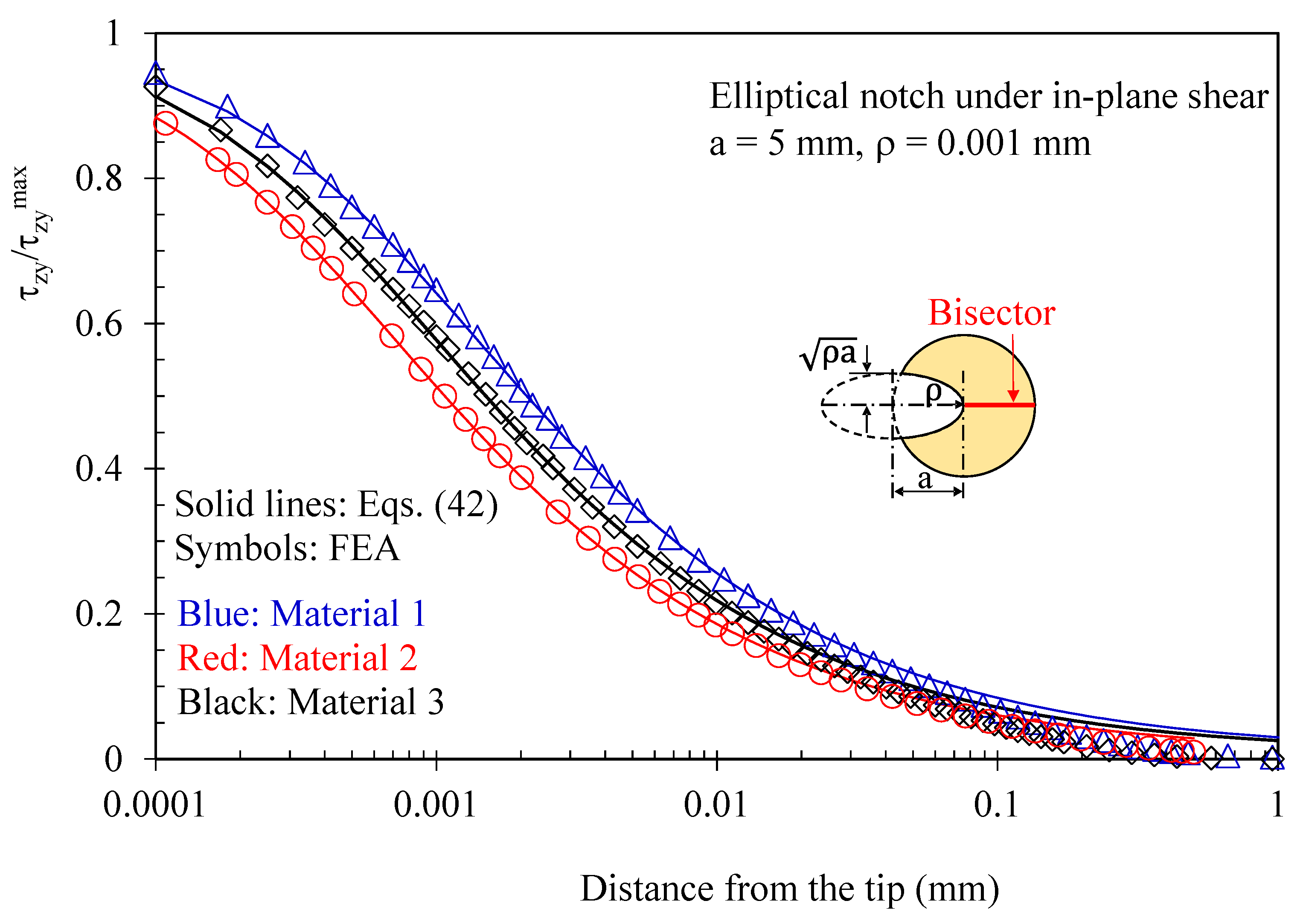 Polymers 15 02013 g007