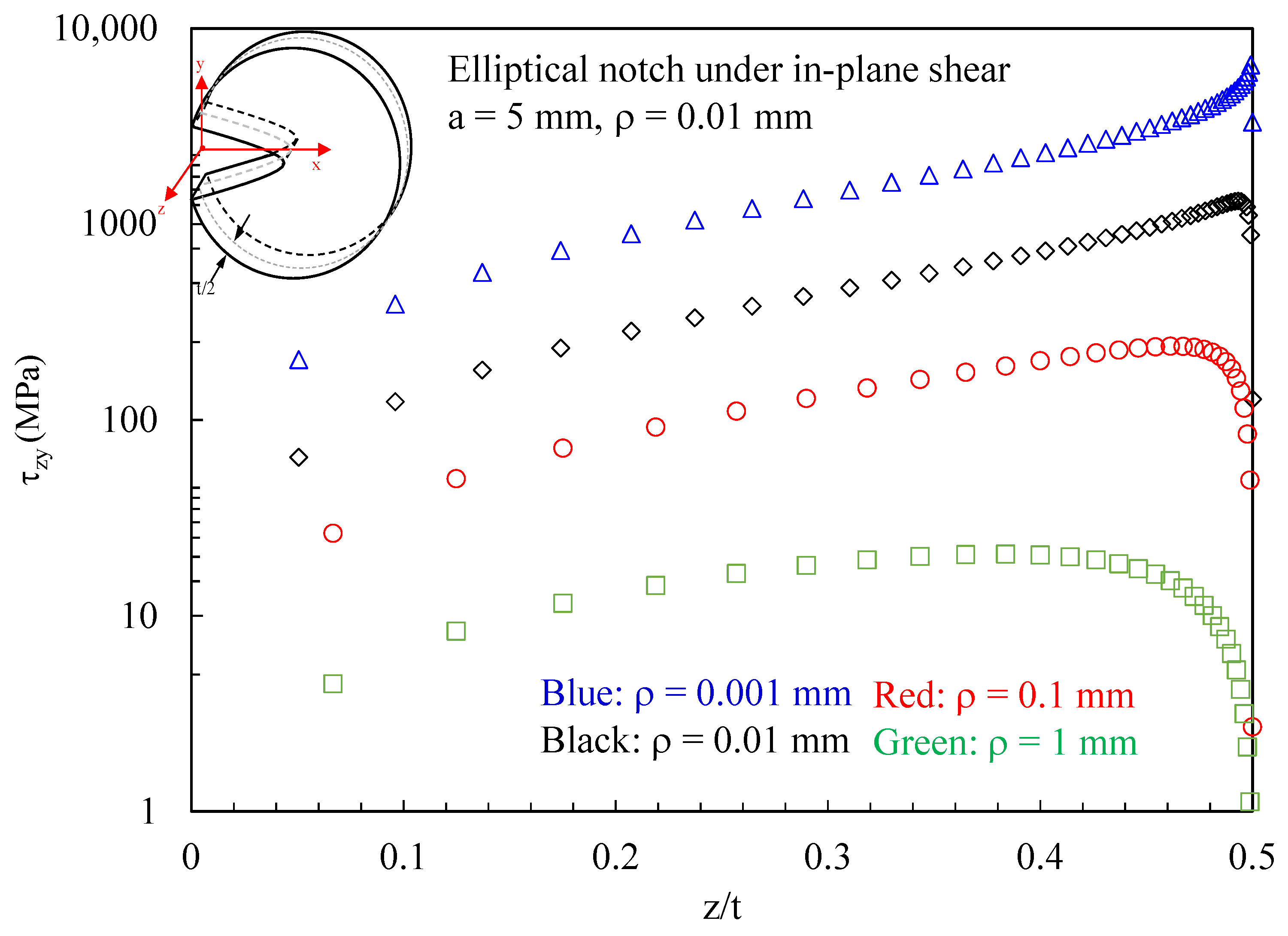 Polymers 15 02013 g011