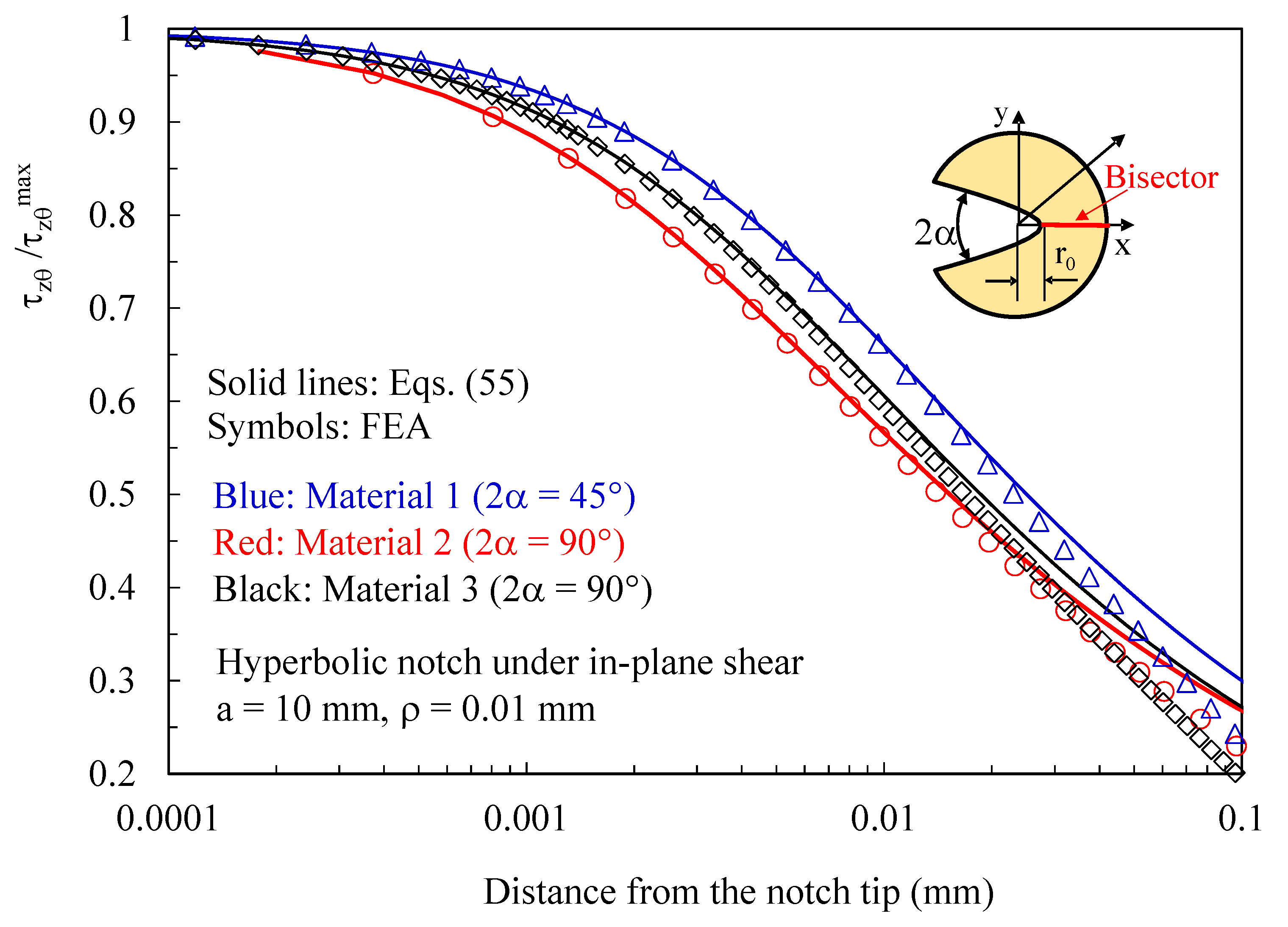 Polymers 15 02013 g014