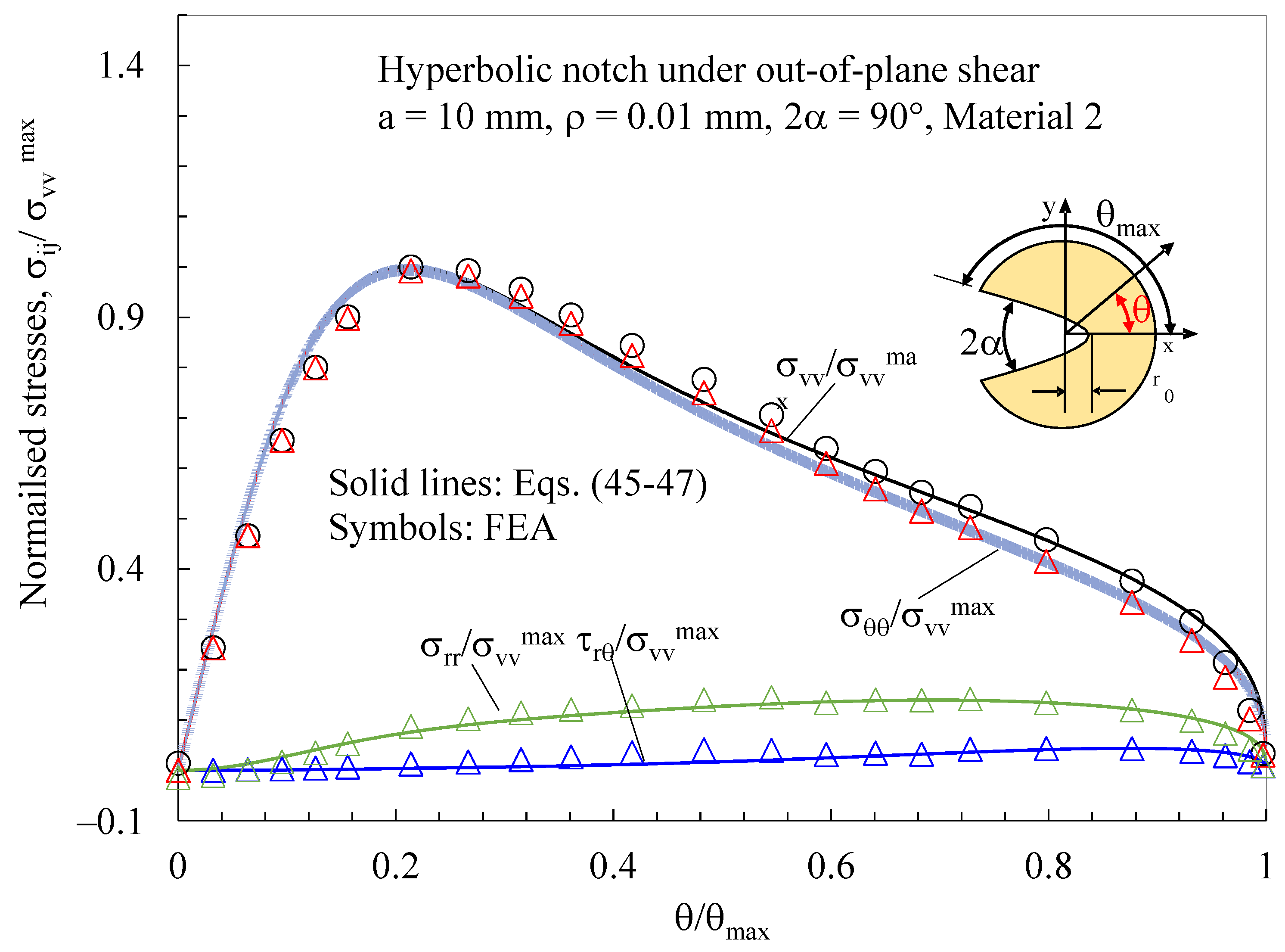 Polymers 15 02013 g015