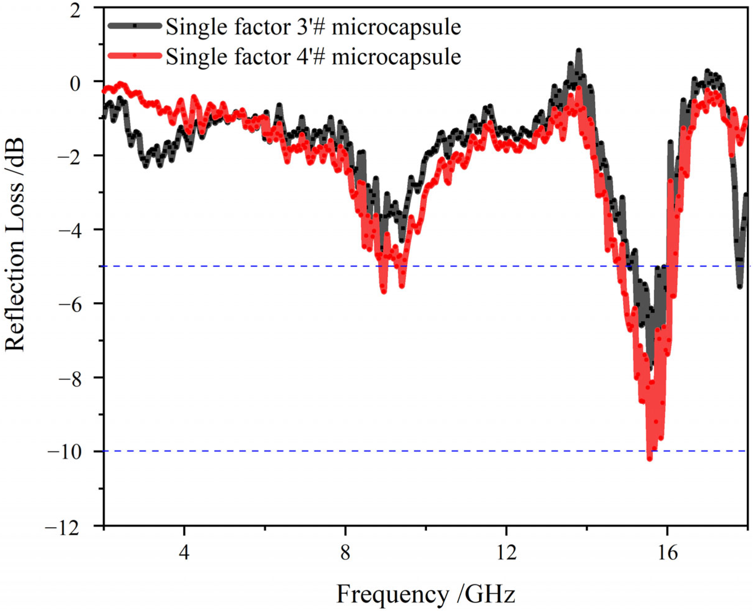 Polymers 15 02016 g012