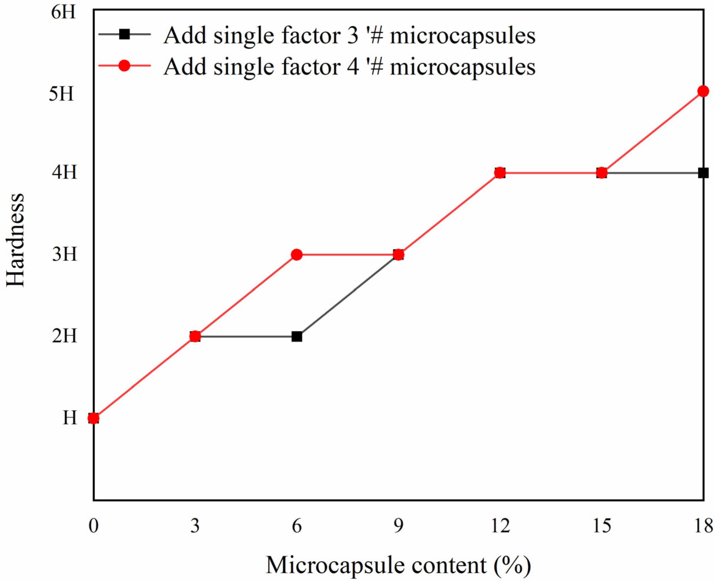 Polymers 15 02016 g016