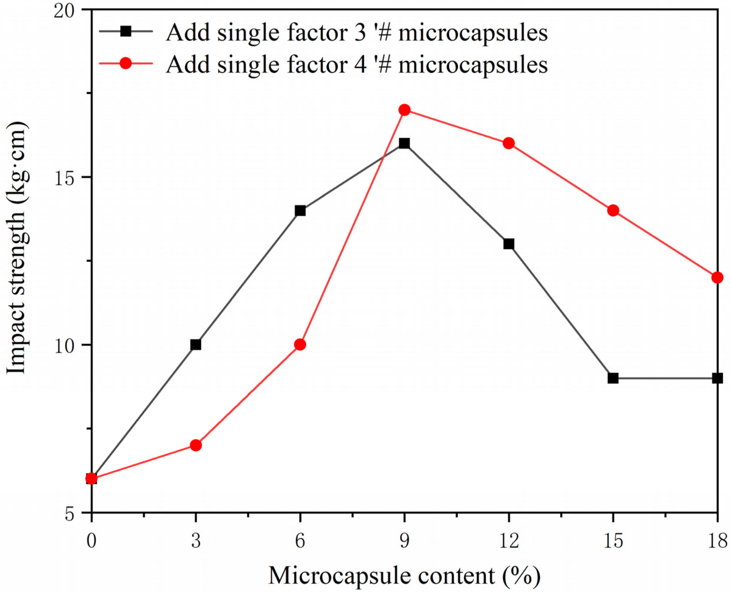 Polymers 15 02016 g017