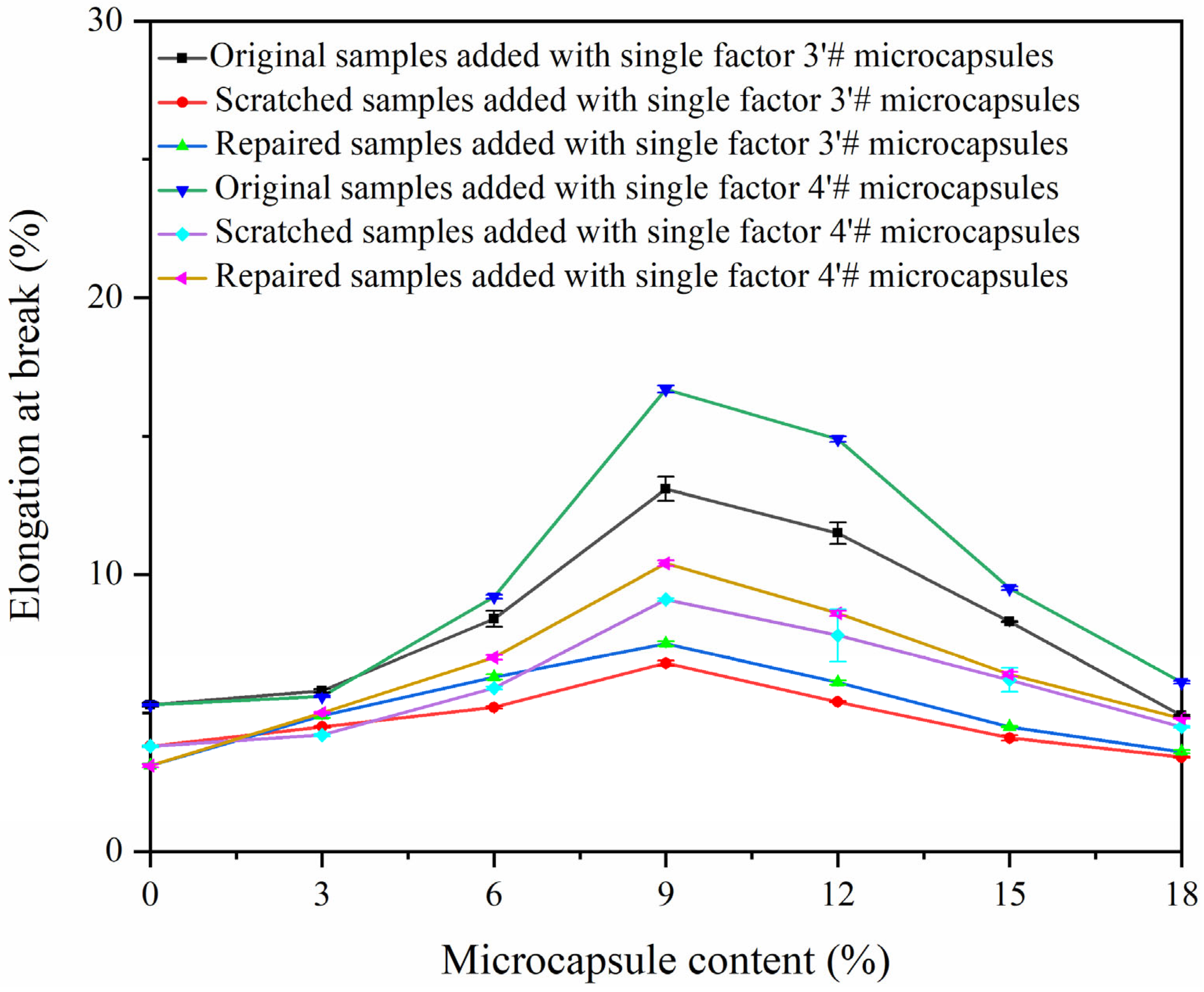 Polymers 15 02016 g018
