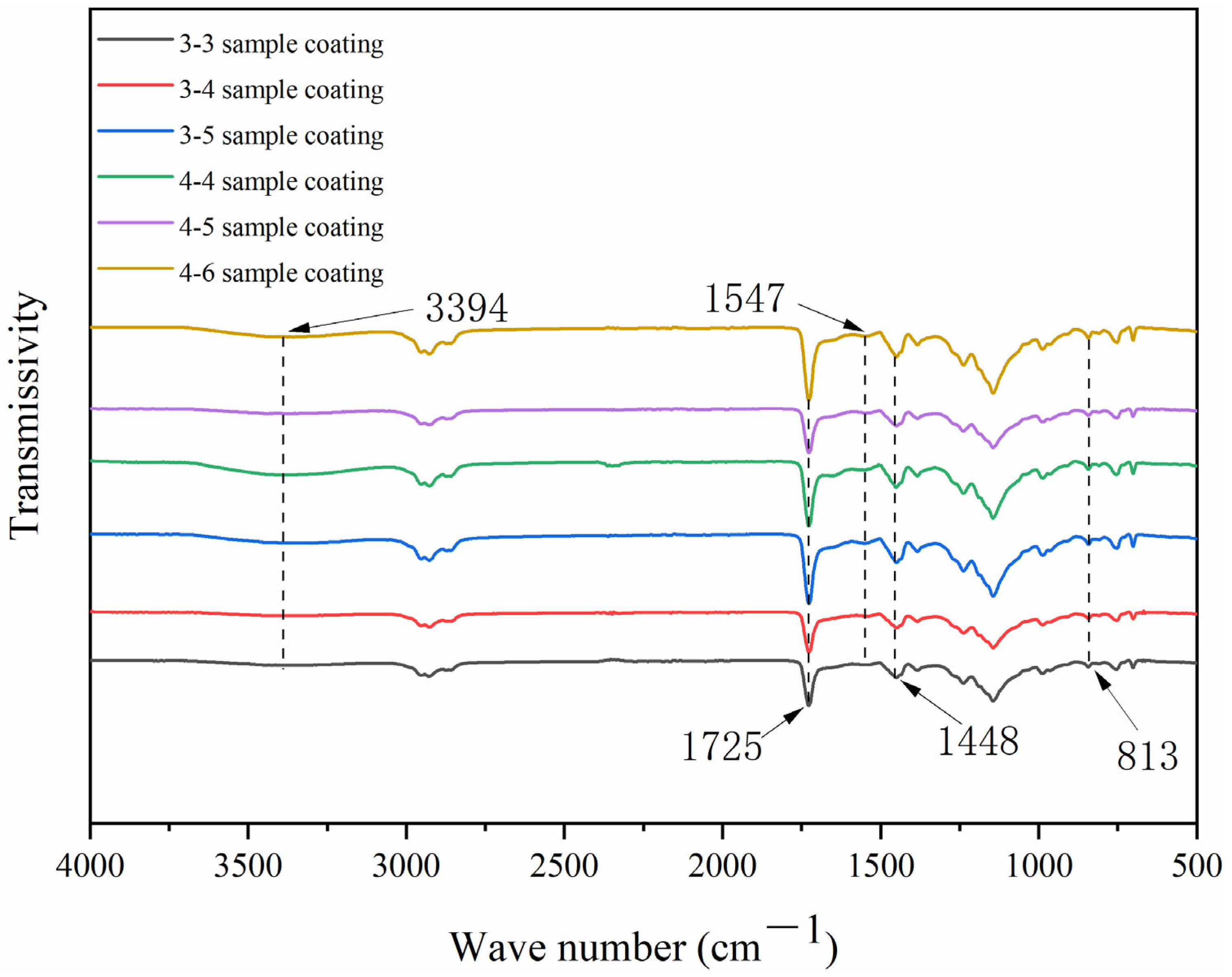 Polymers 15 02016 g019