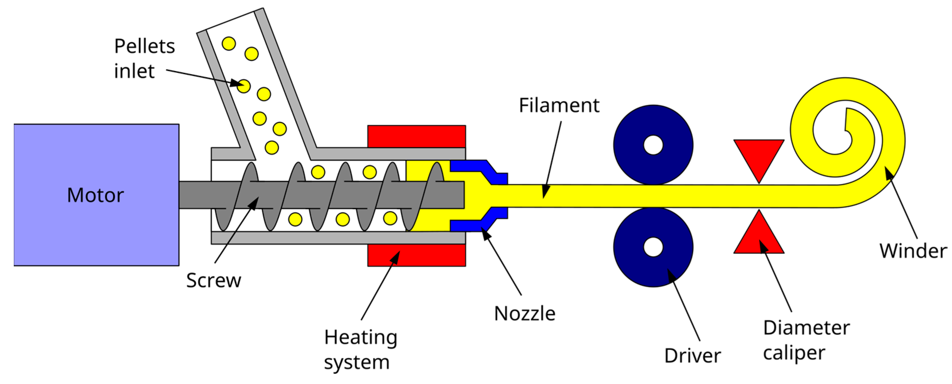Polymers 15 02019 g001