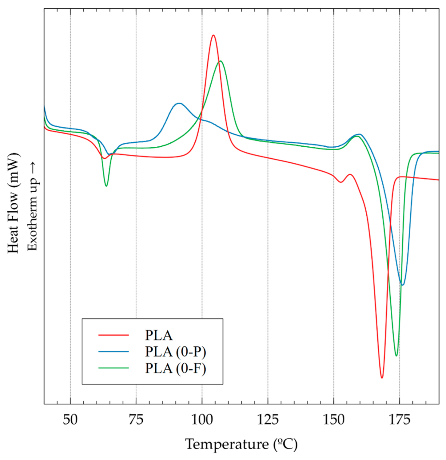 Polymers 15 02019 g008