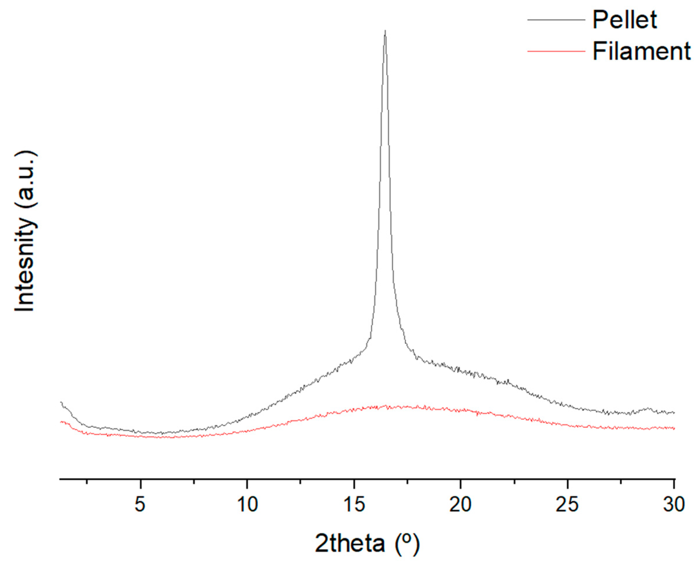 Polymers 15 02019 g009