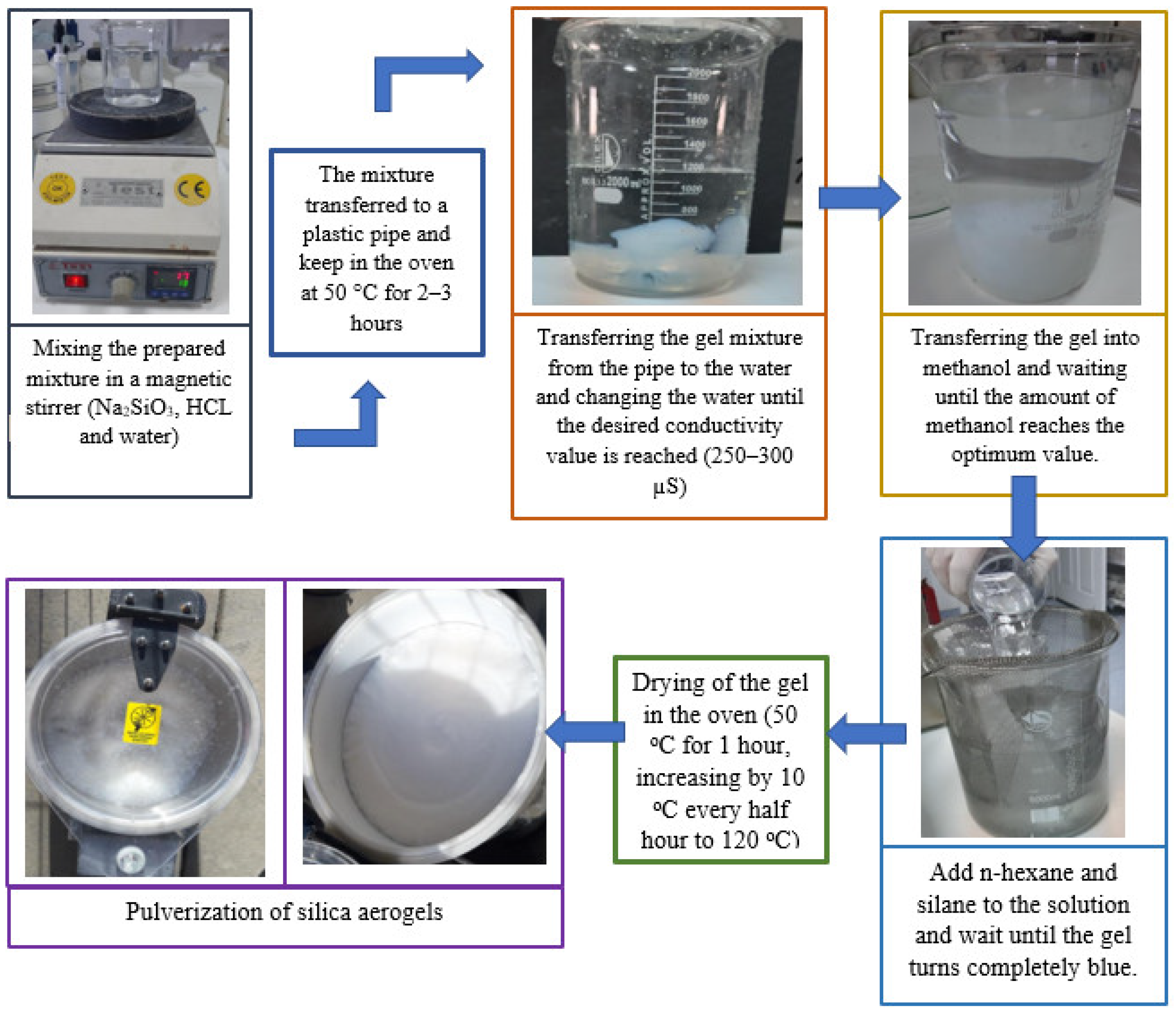 Polymers 15 02022 g001