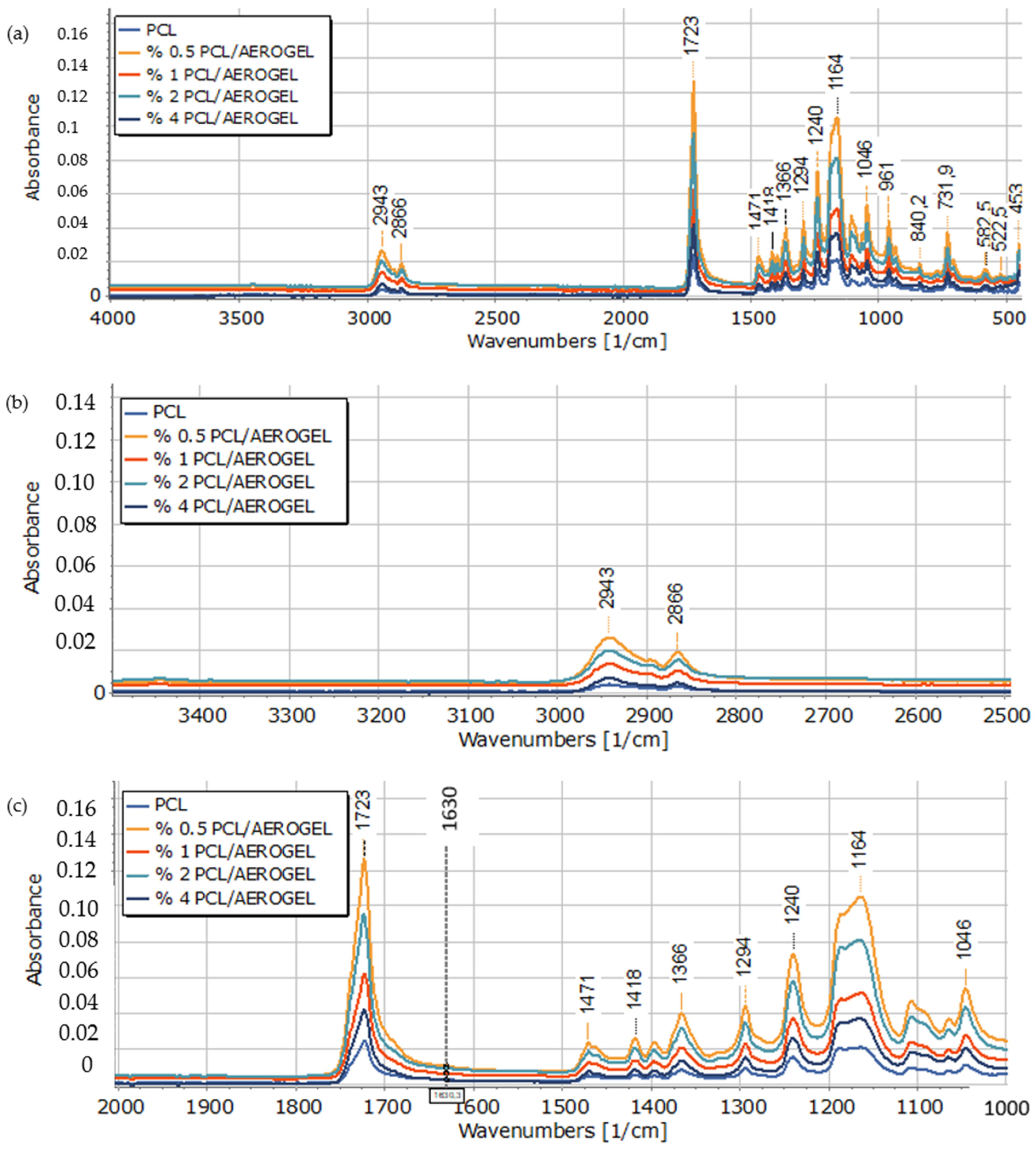 Polymers 15 02022 g007