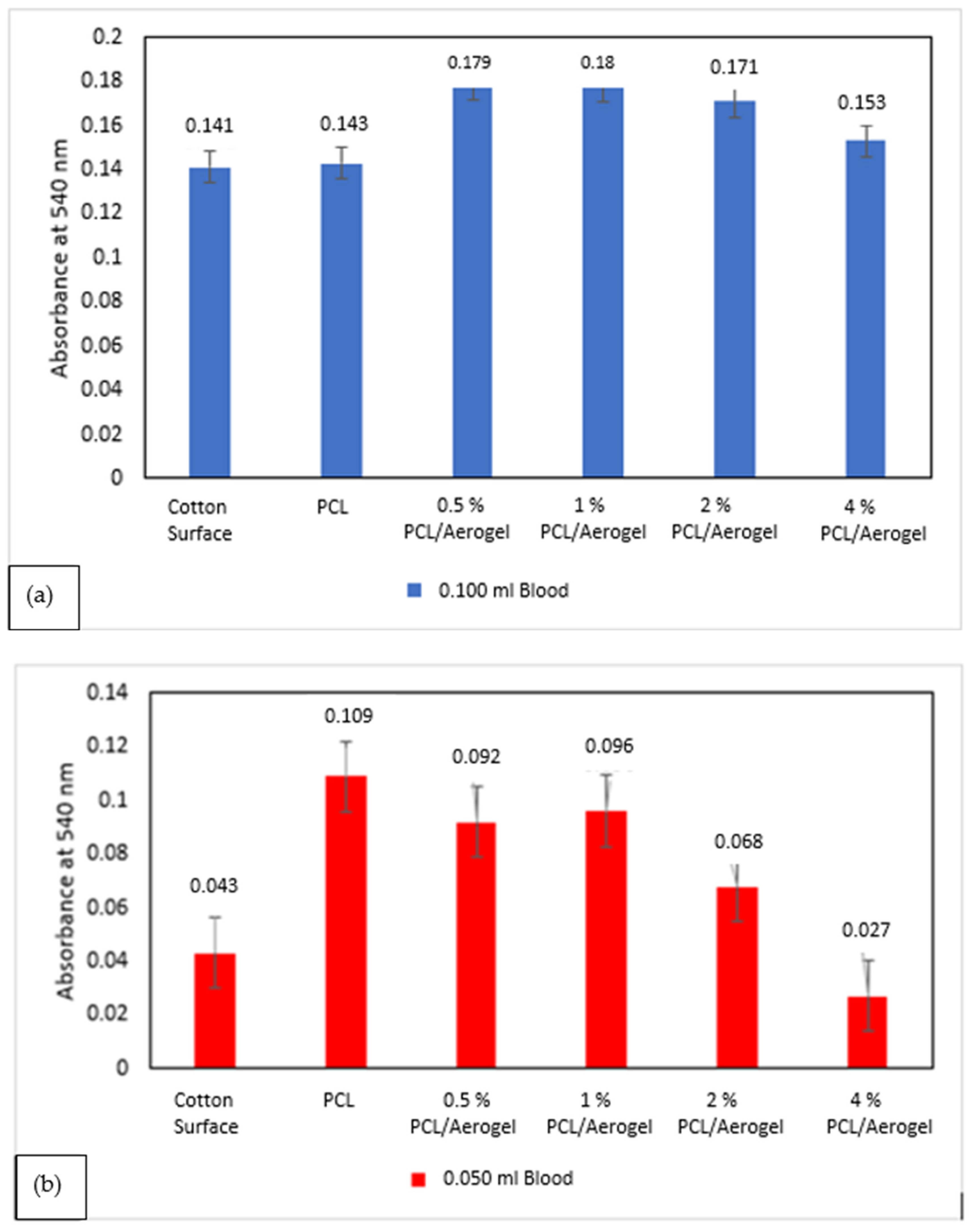 Polymers 15 02022 g008a