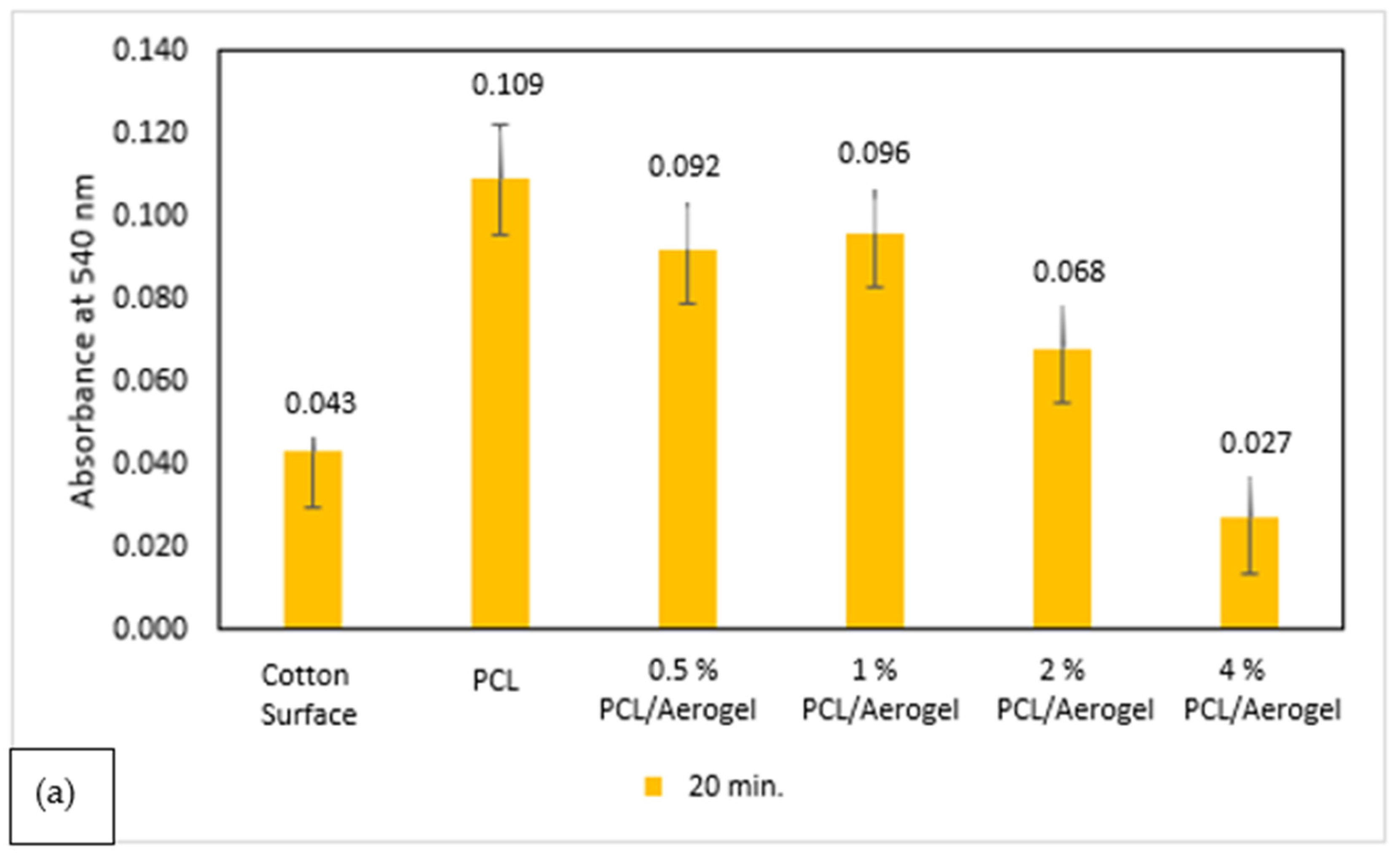 Polymers 15 02022 g009a