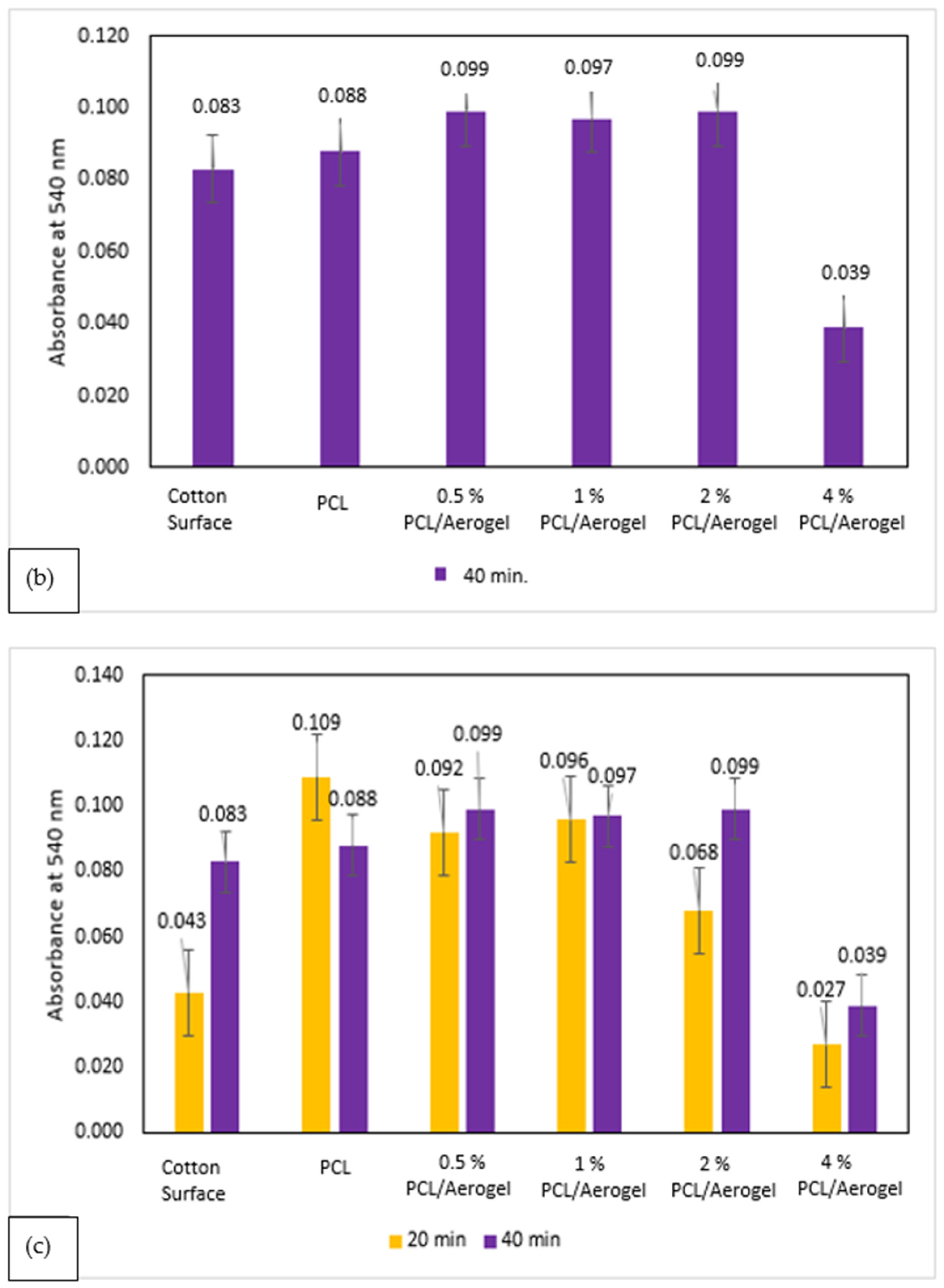 Polymers 15 02022 g009b