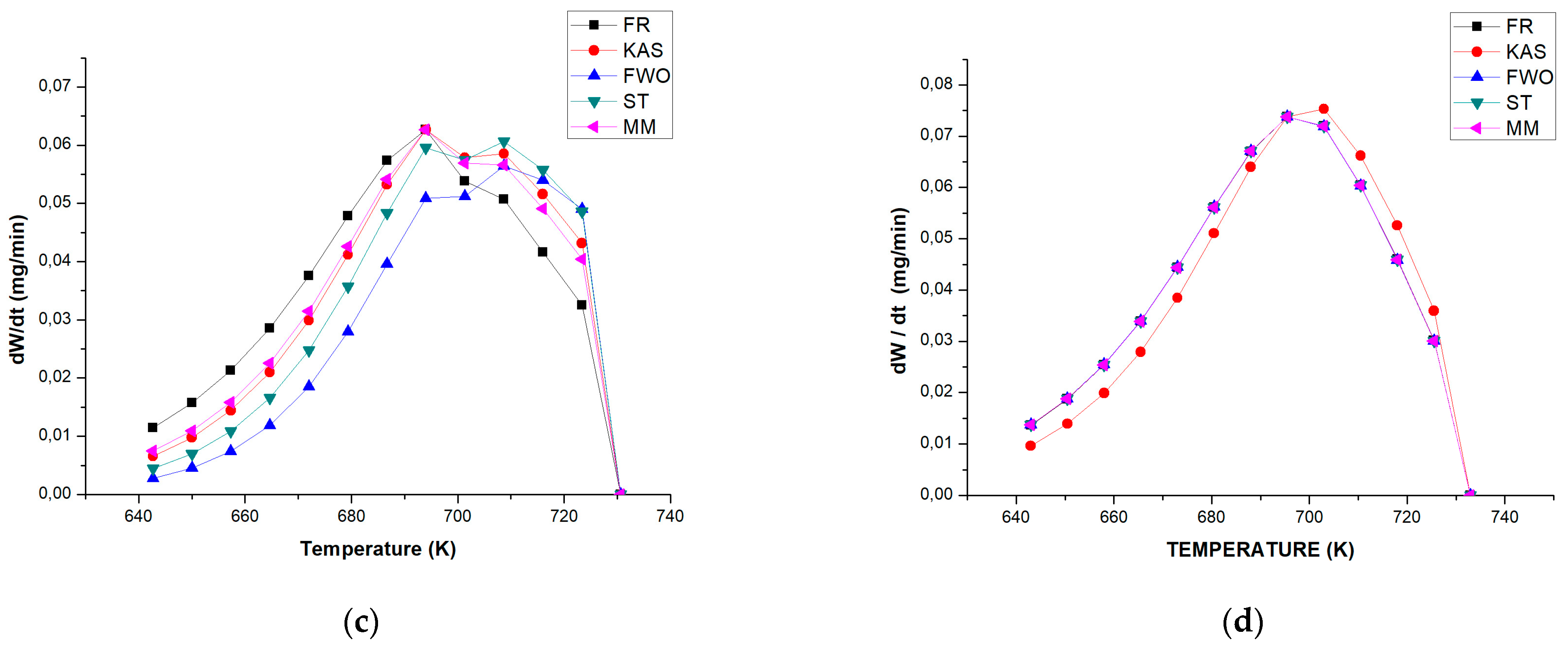Polymers 15 02035 g004b