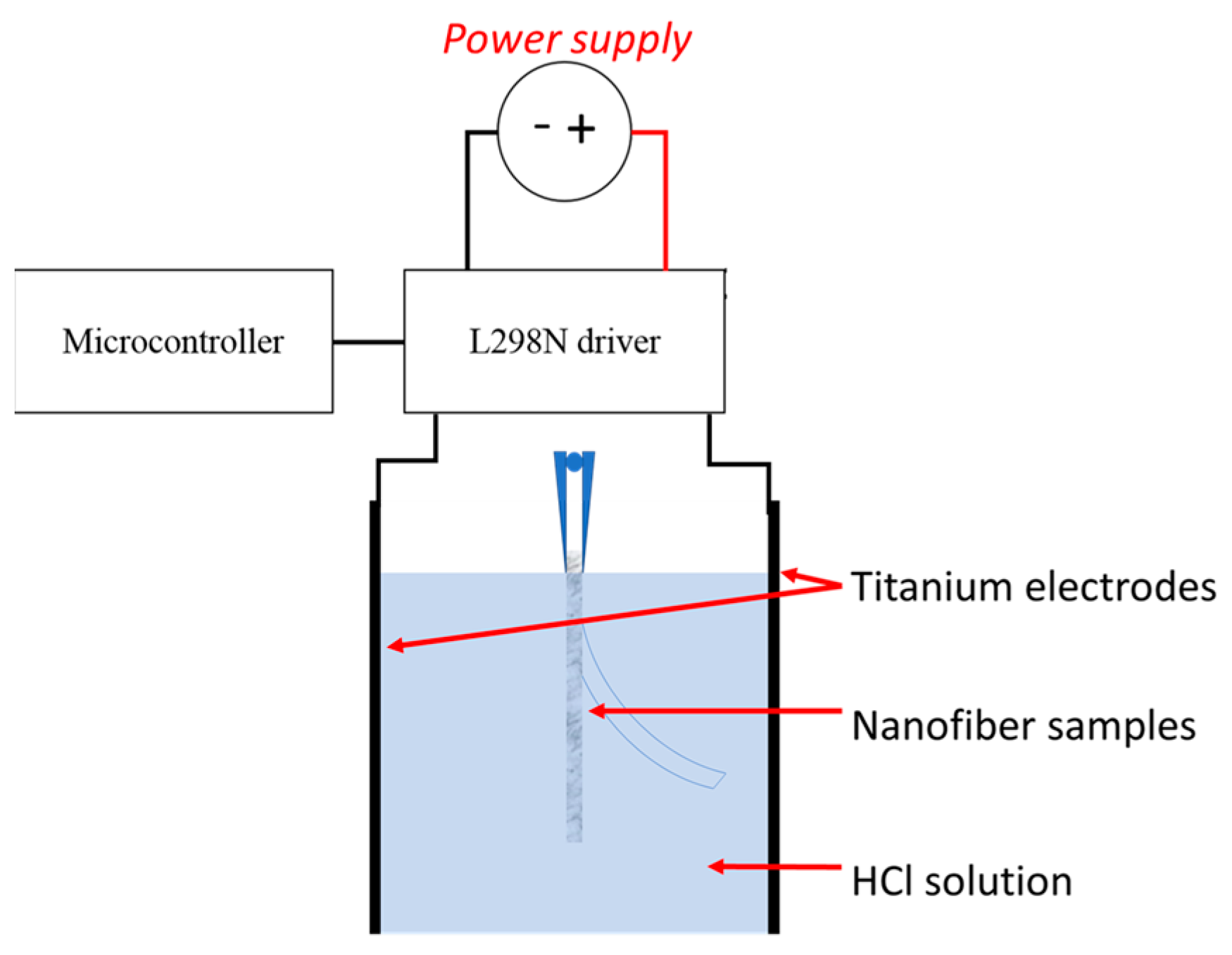 Polymers 15 02037 g001