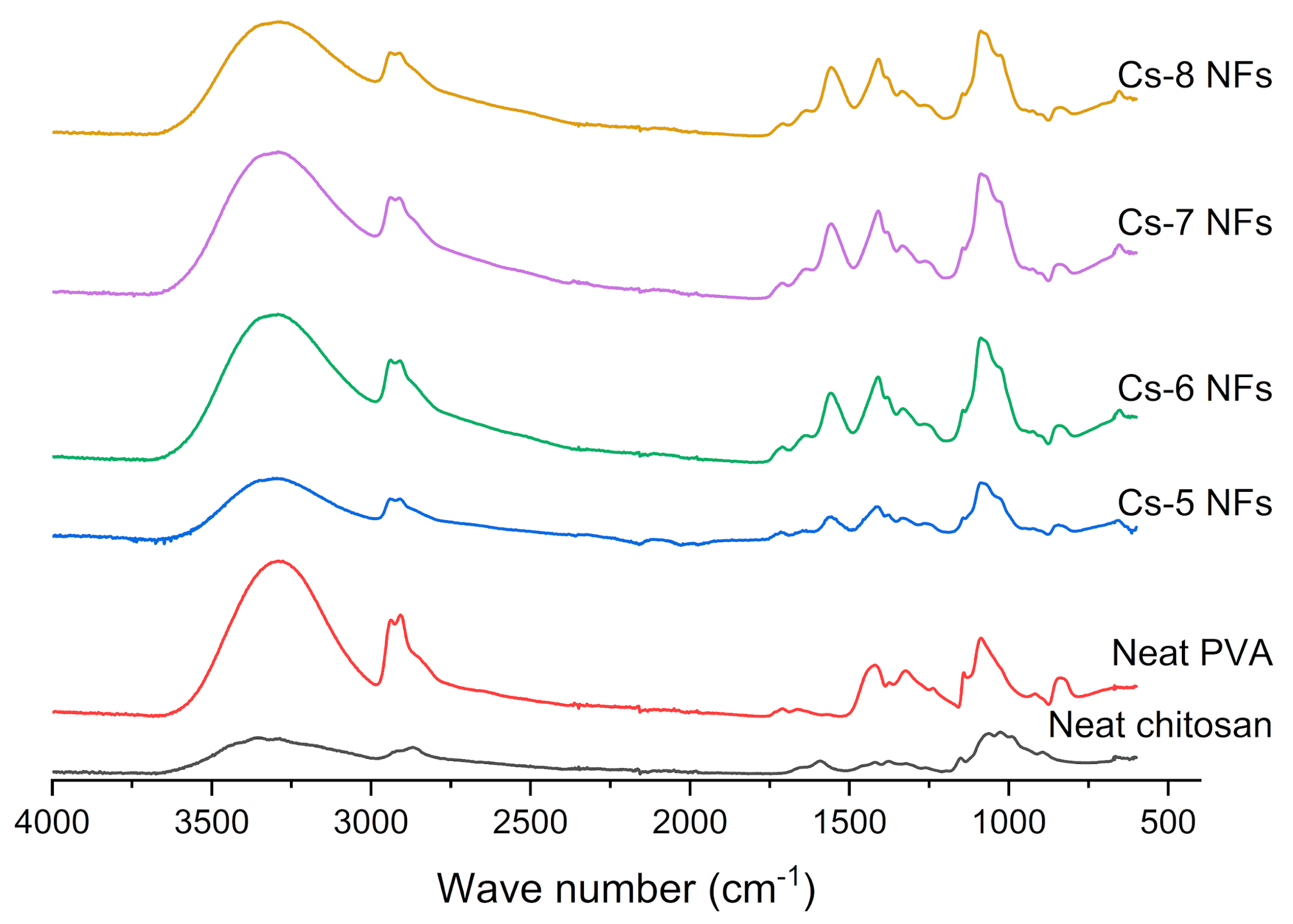 Polymers 15 02037 g003
